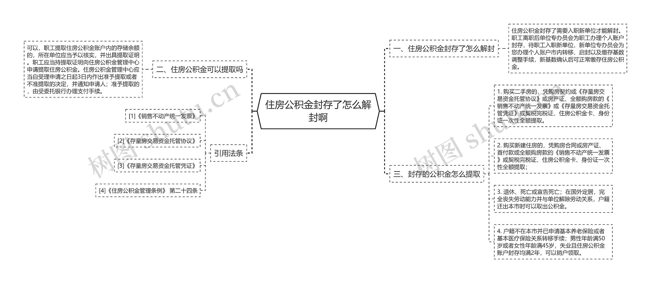 住房公积金封存了怎么解封啊思维导图