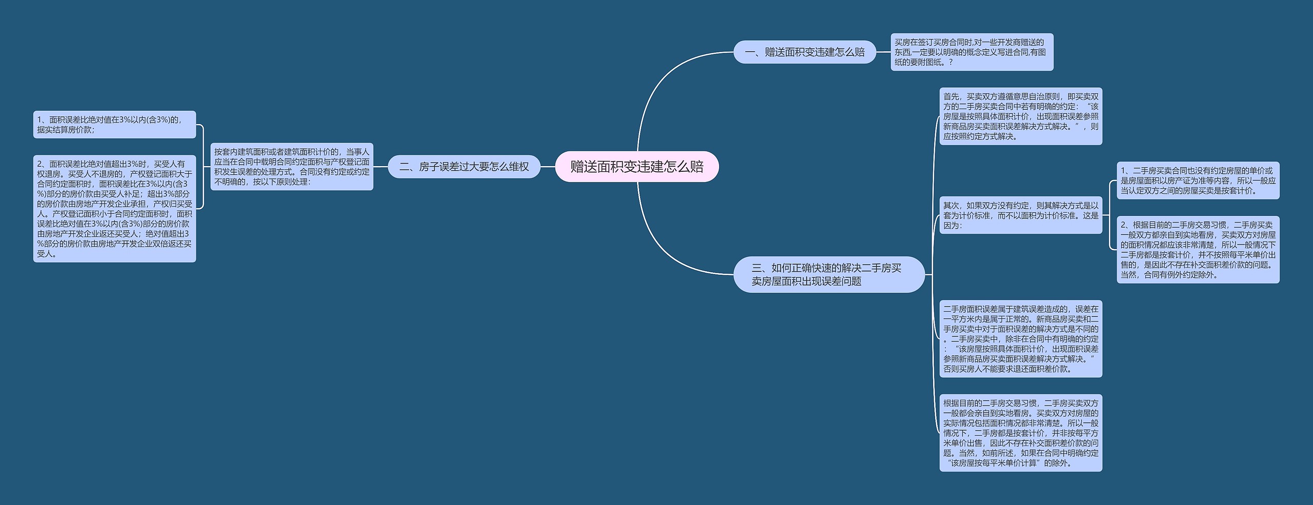 赠送面积变违建怎么赔