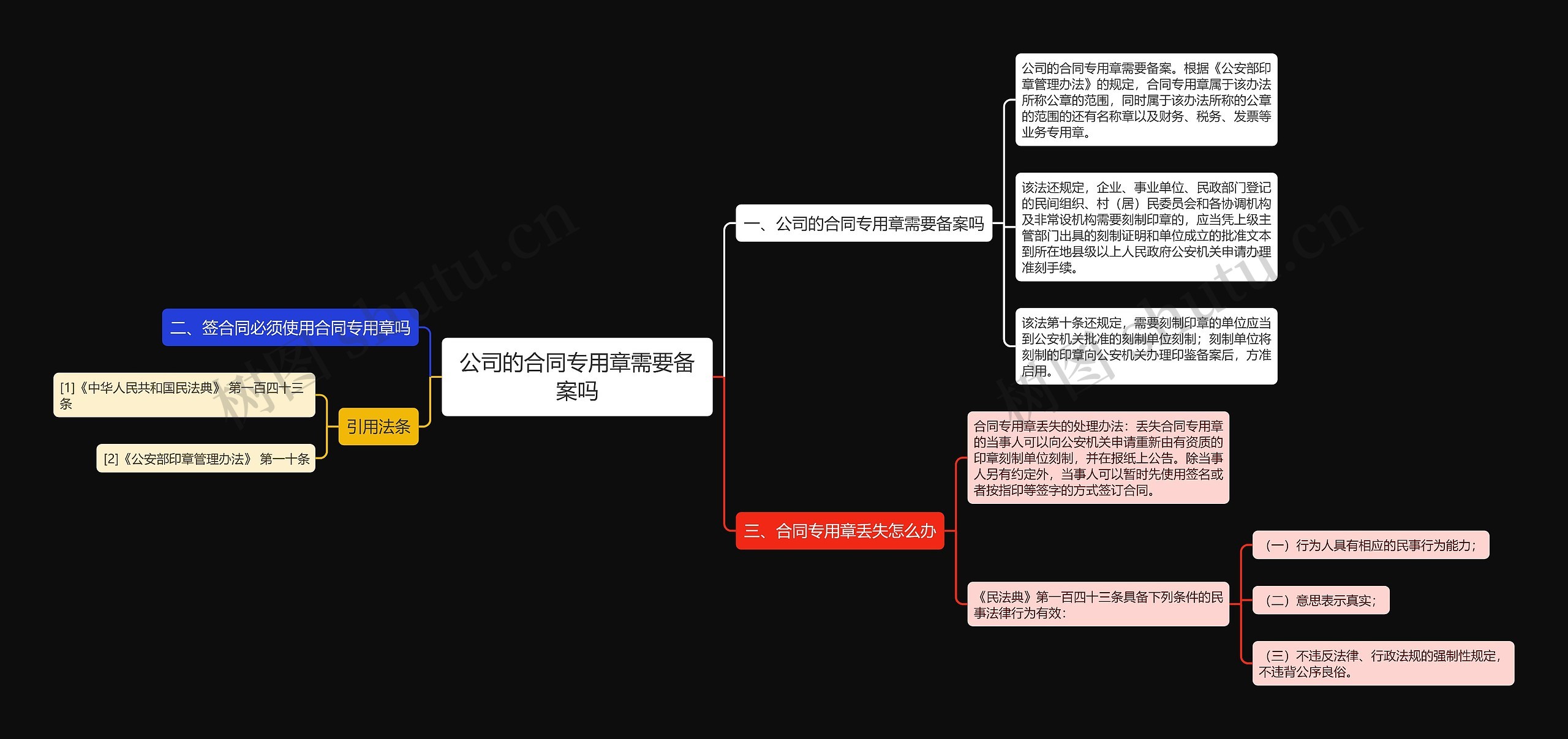 公司的合同专用章需要备案吗