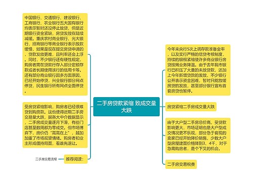 二手房贷款紧缩 致成交量大跌