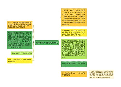 购房准备：明确购房目的