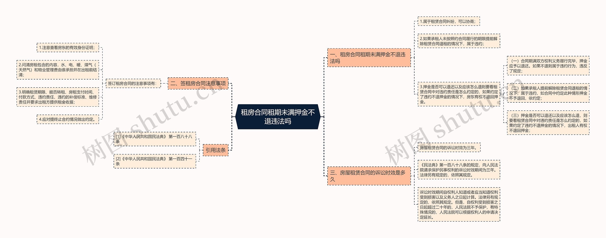 租房合同租期未满押金不退违法吗