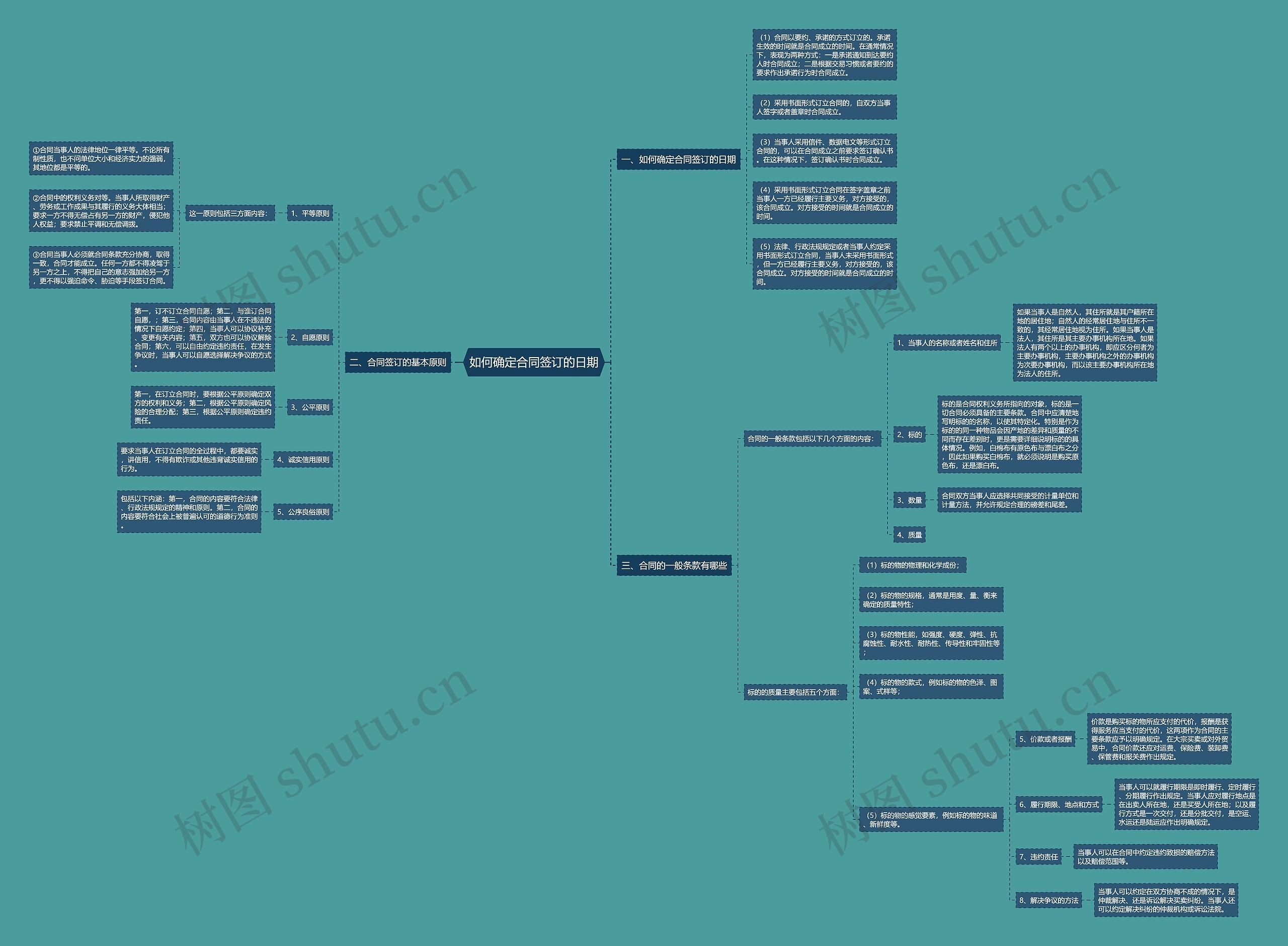 如何确定合同签订的日期 如何确定合同签订的日期