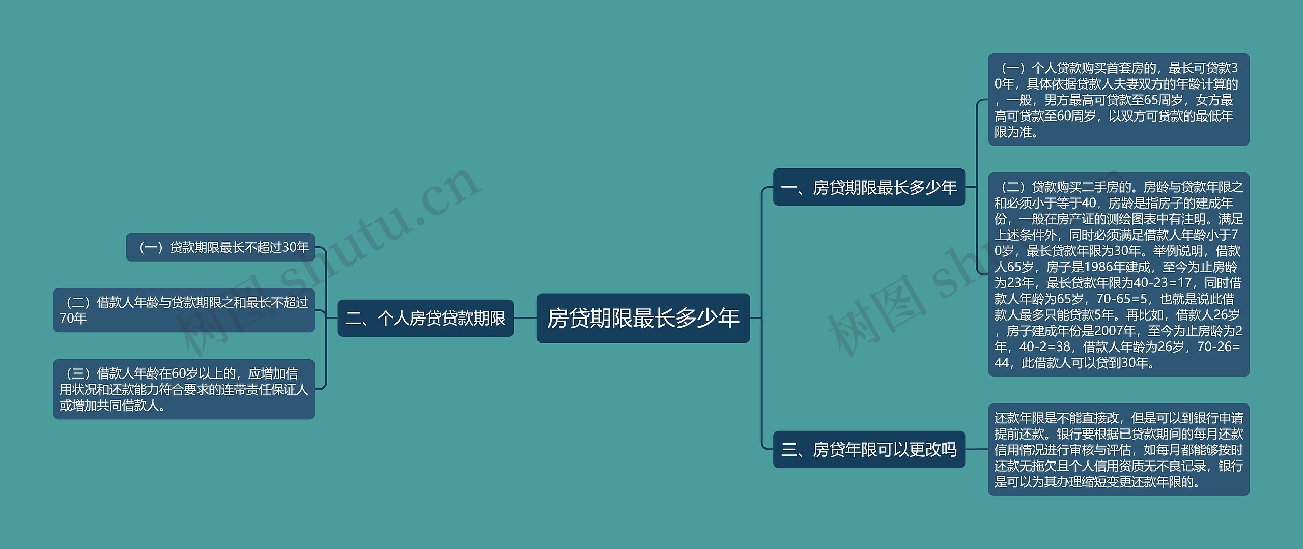 房贷期限最长多少年