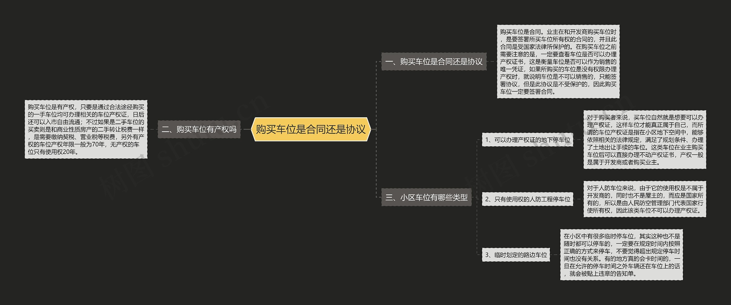 购买车位是合同还是协议