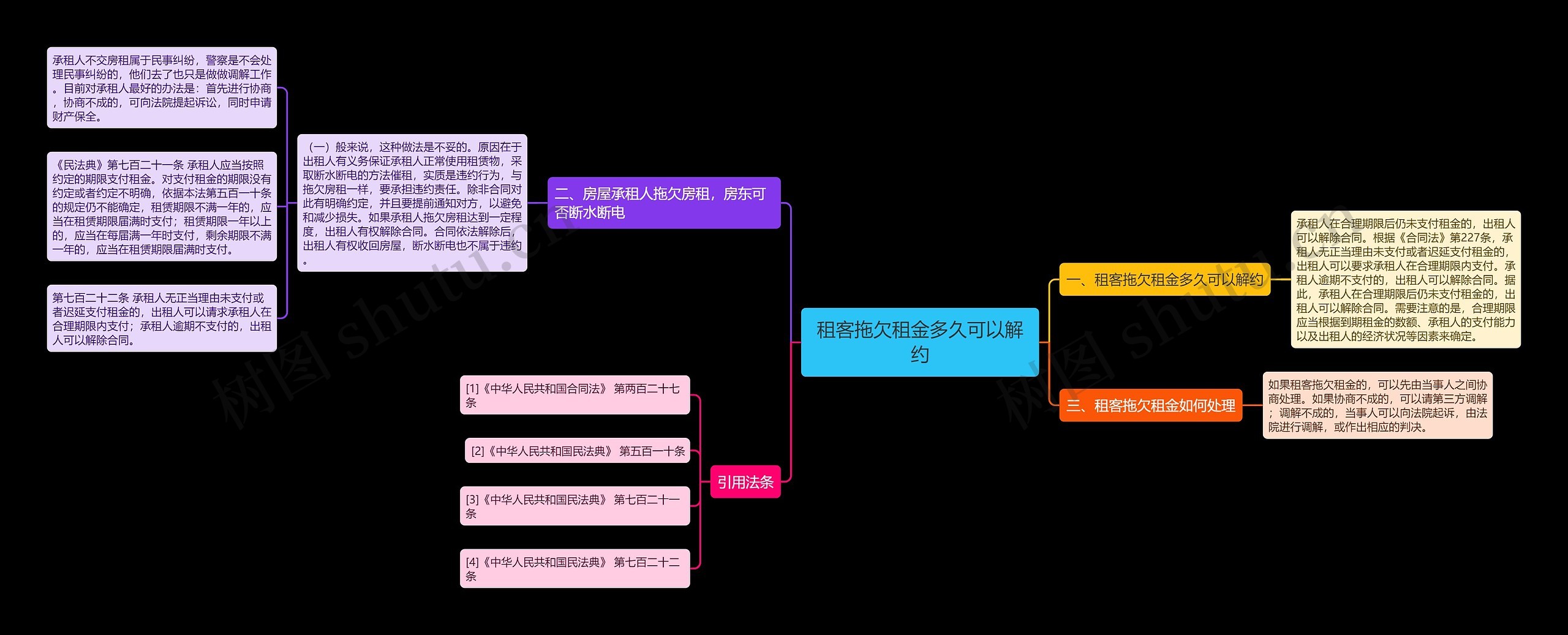 租客拖欠租金多久可以解约