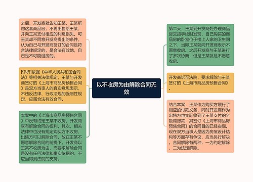 以不收房为由解除合同无效