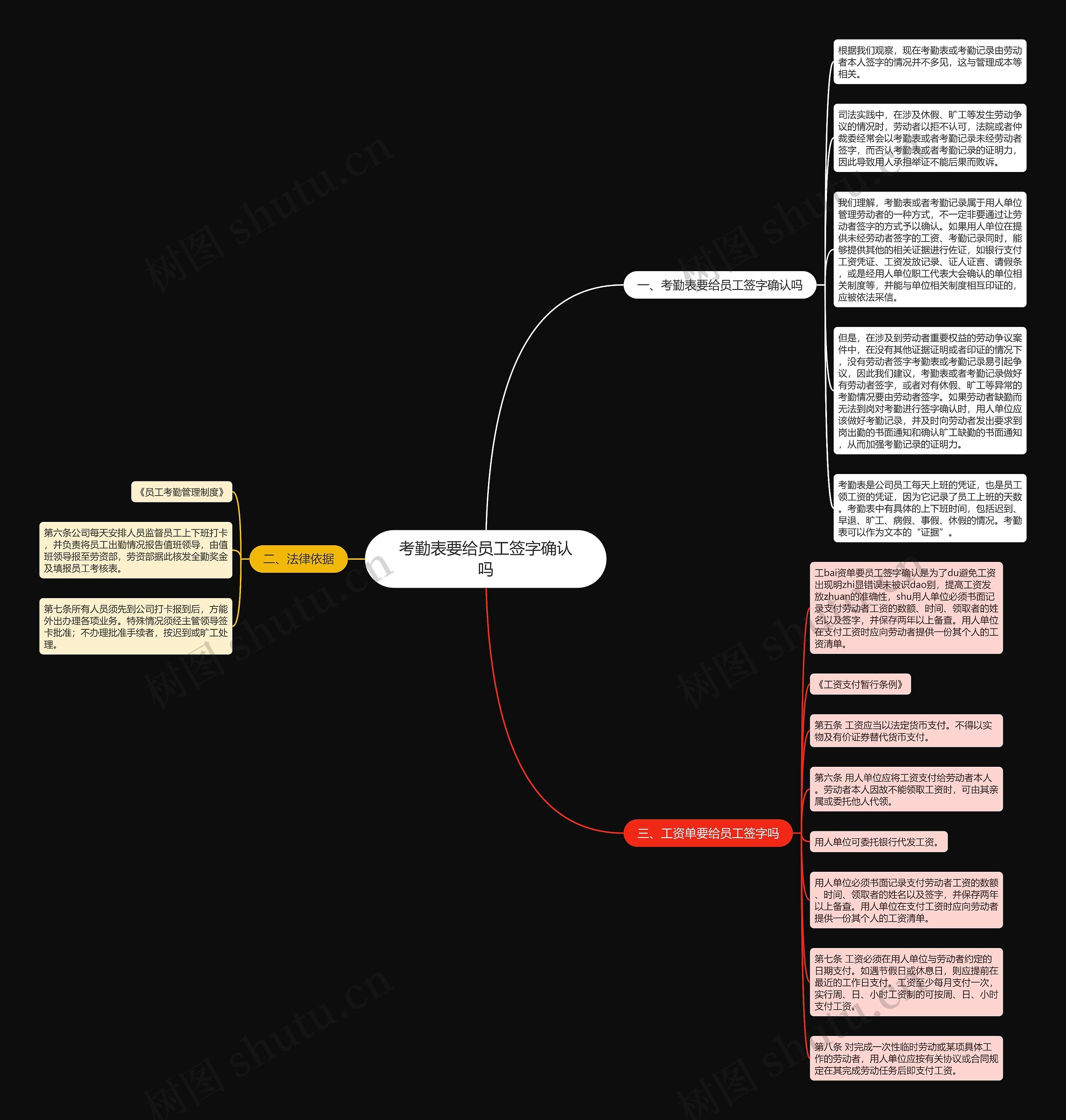 考勤表要给员工签字确认吗 考勤表要给员工签字确认吗