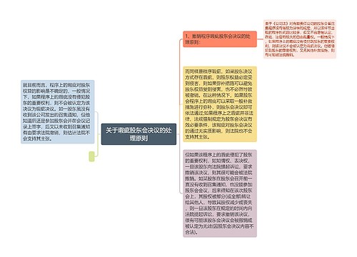 关于瑕疵股东会决议的处理原则