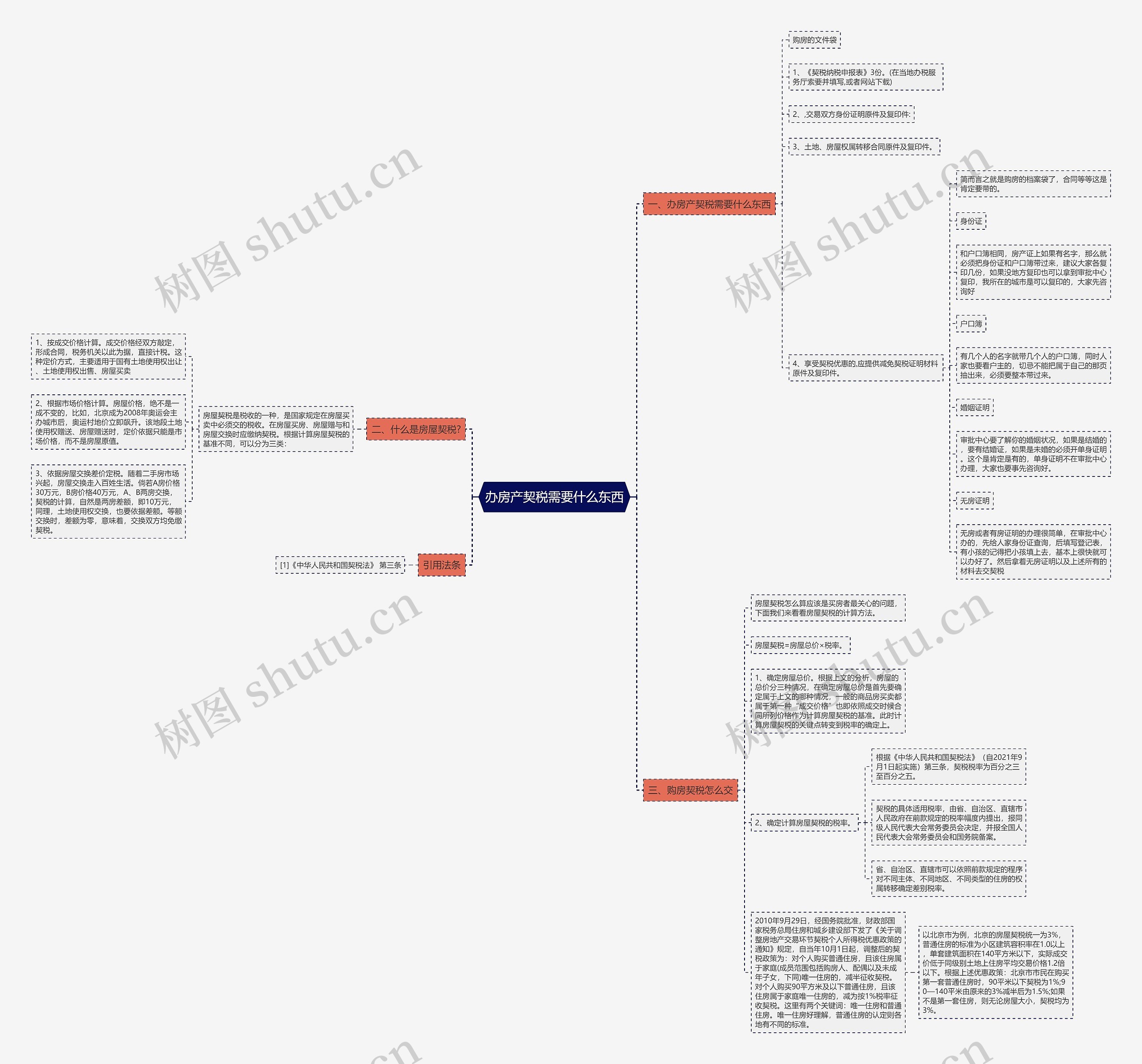 办房产契税需要什么东西 办房产契税需要什么东西