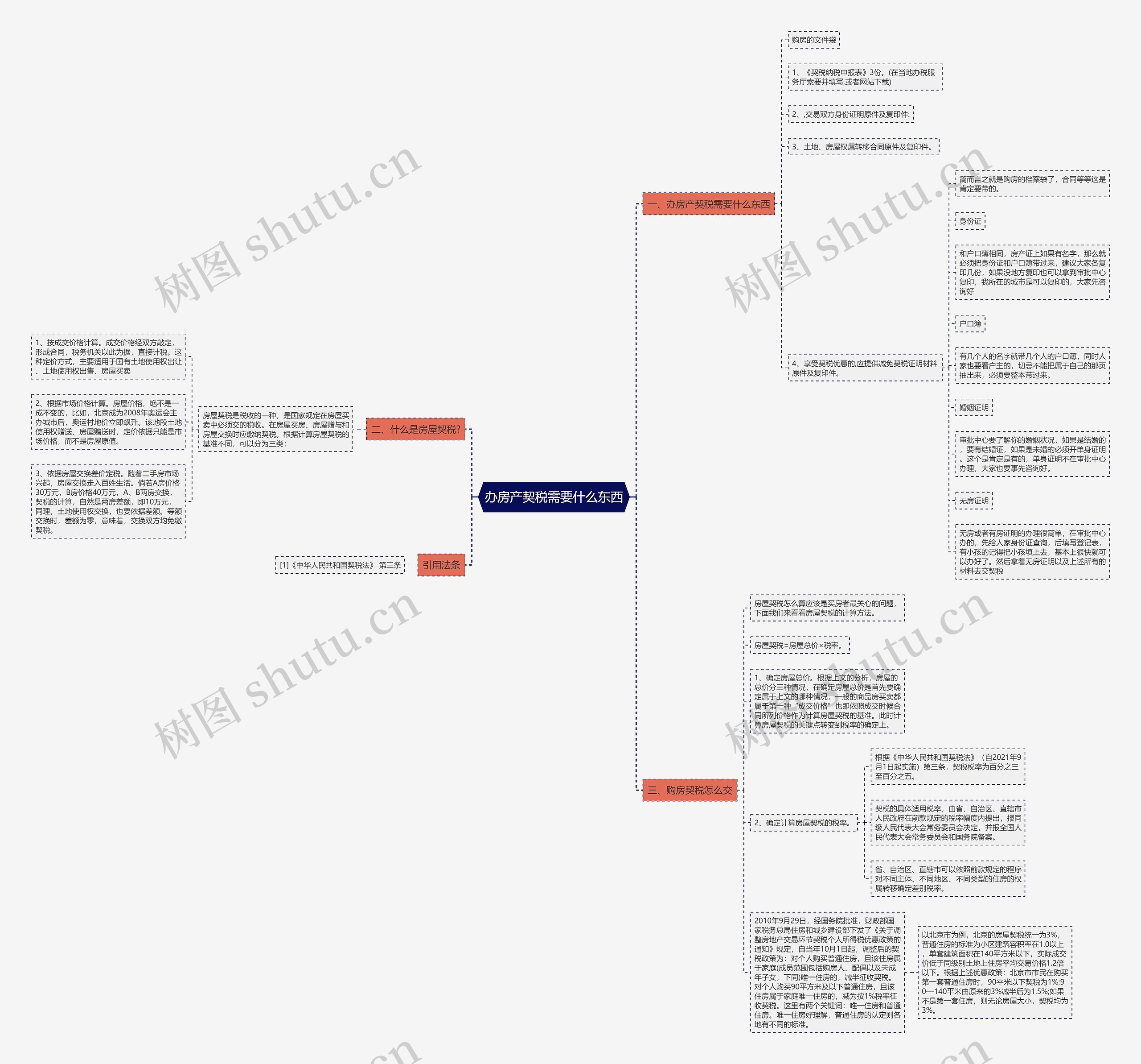办房产契税需要什么东西思维导图
