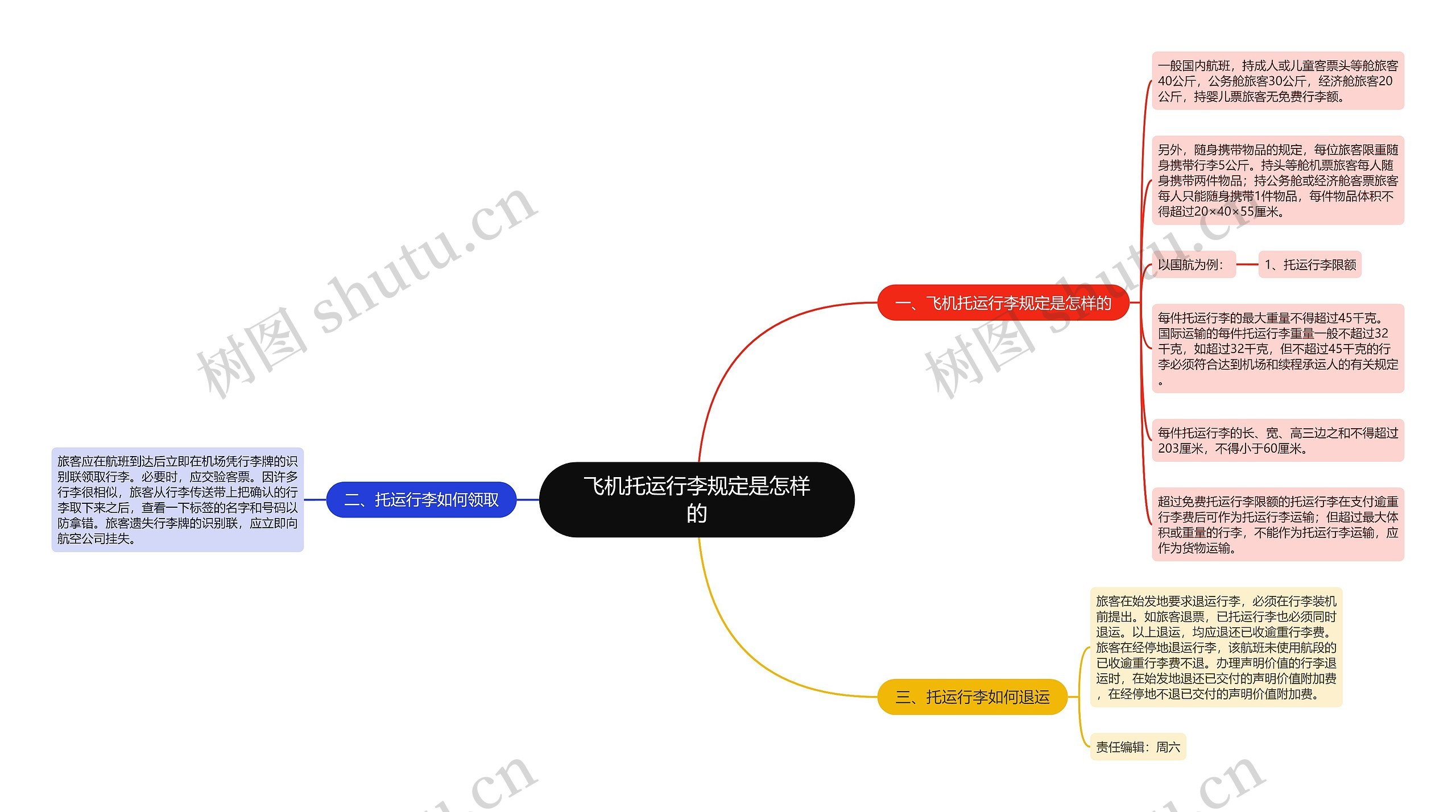 飞机托运行李规定是怎样的