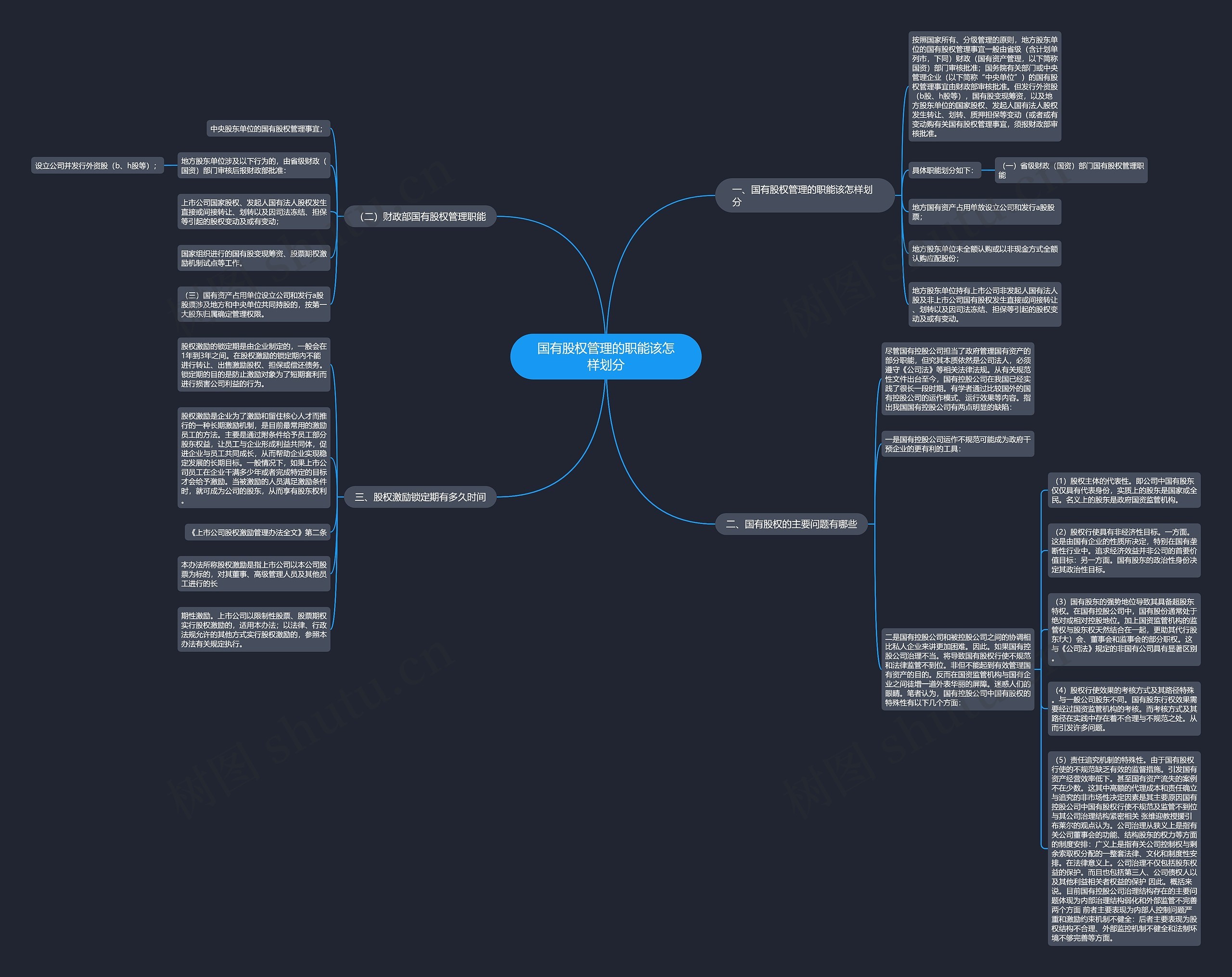 国有股权管理的职能该怎样划分思维导图