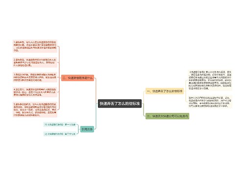 快递弄丢了怎么赔偿标准