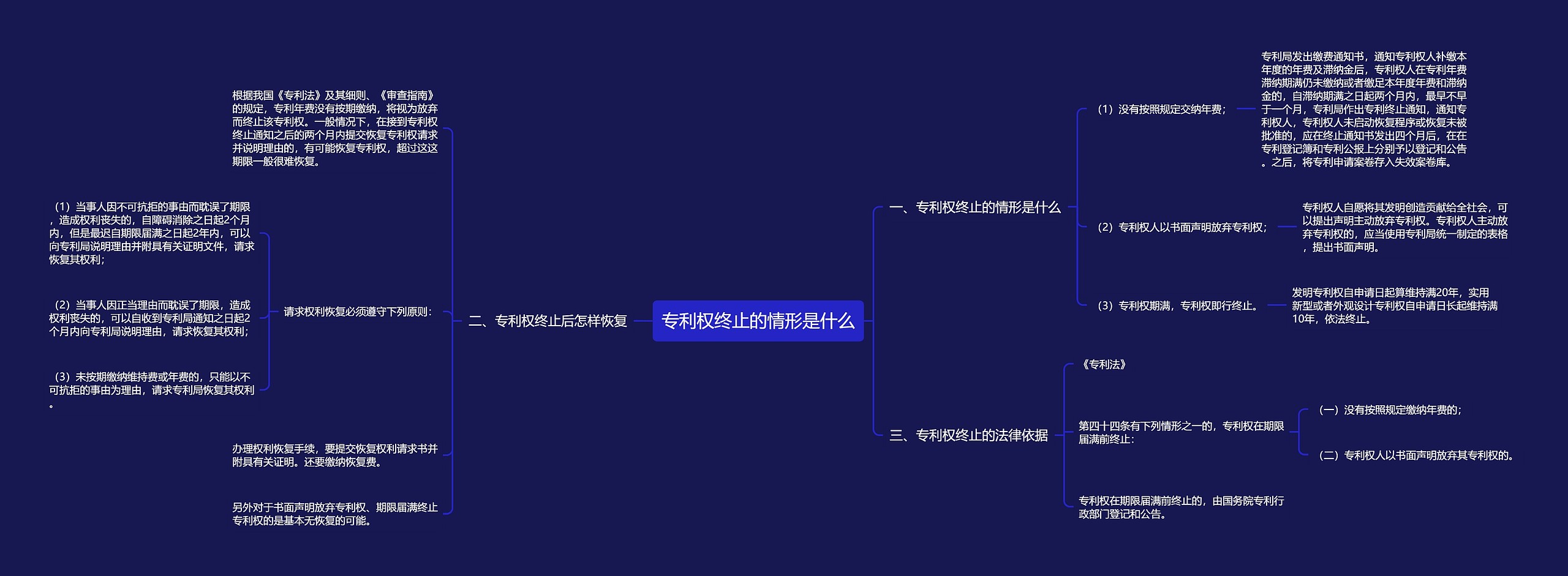 专利权终止的情形是什么