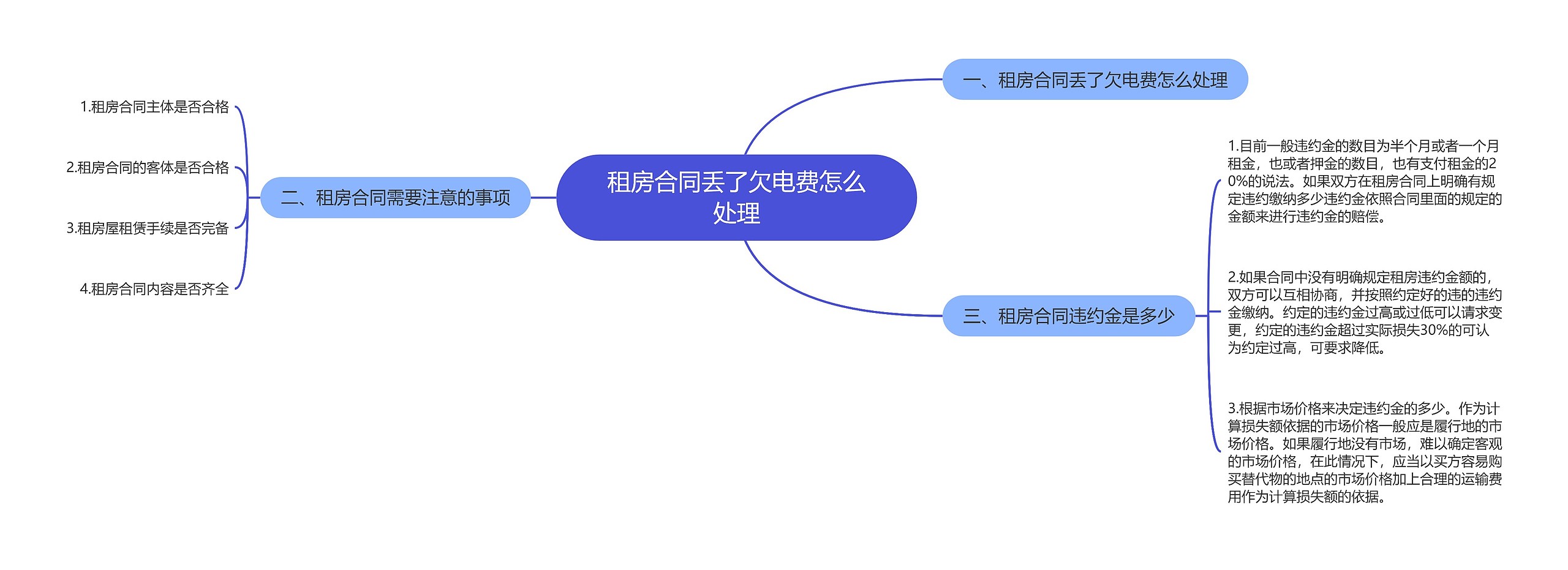 租房合同丢了欠电费怎么处理