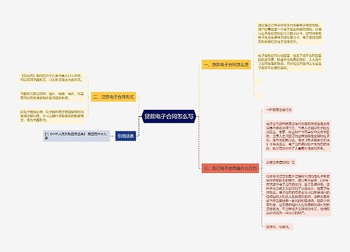 贷款电子合同怎么写