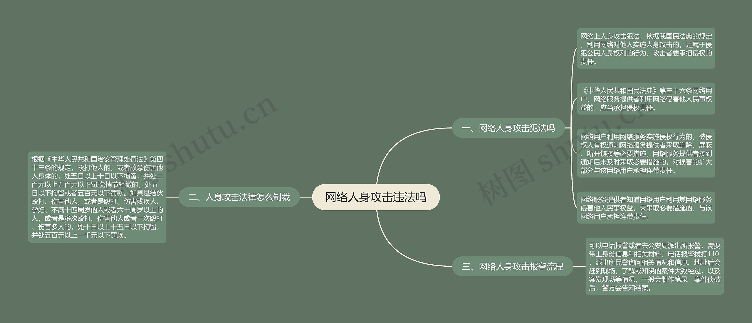 网络人身攻击违法吗思维导图