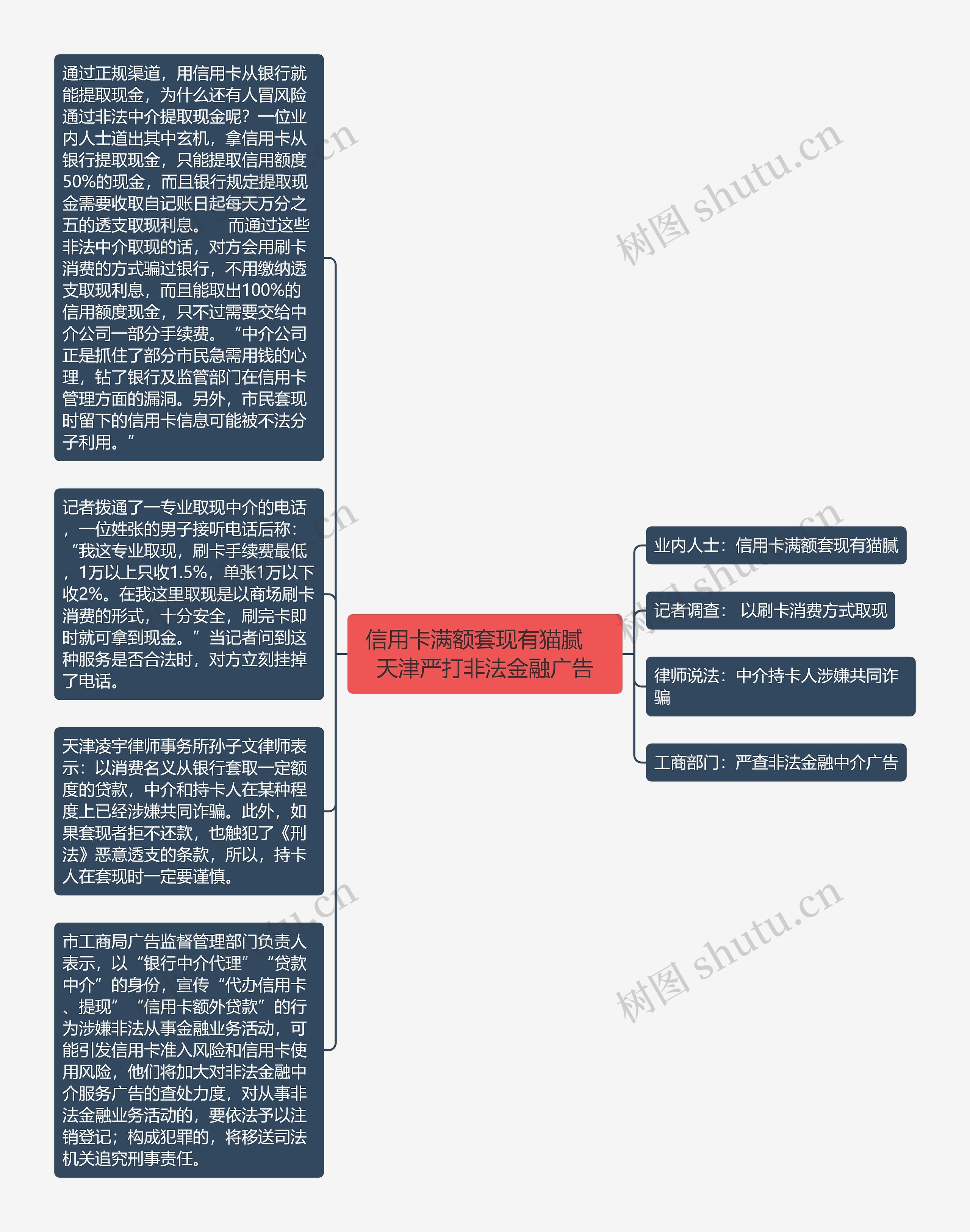 信用卡满额套现有猫腻　天津严打非法金融广告思维导图