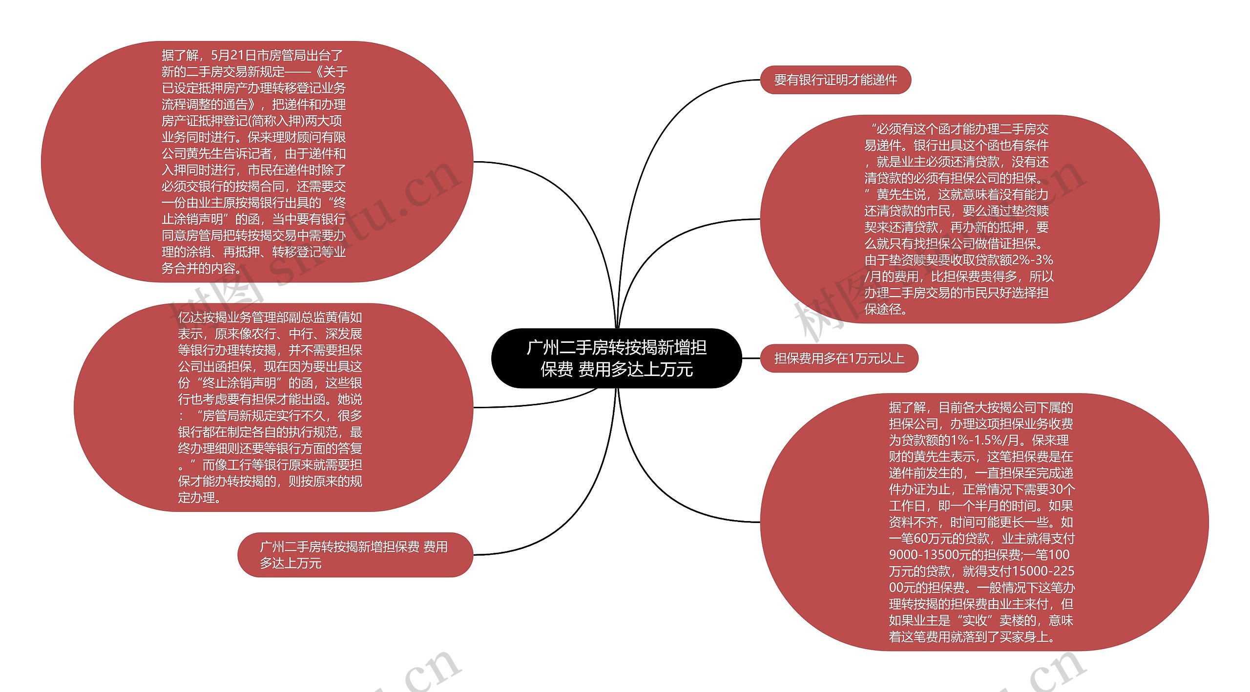 广州二手房转按揭新增担保费 费用多达上万元