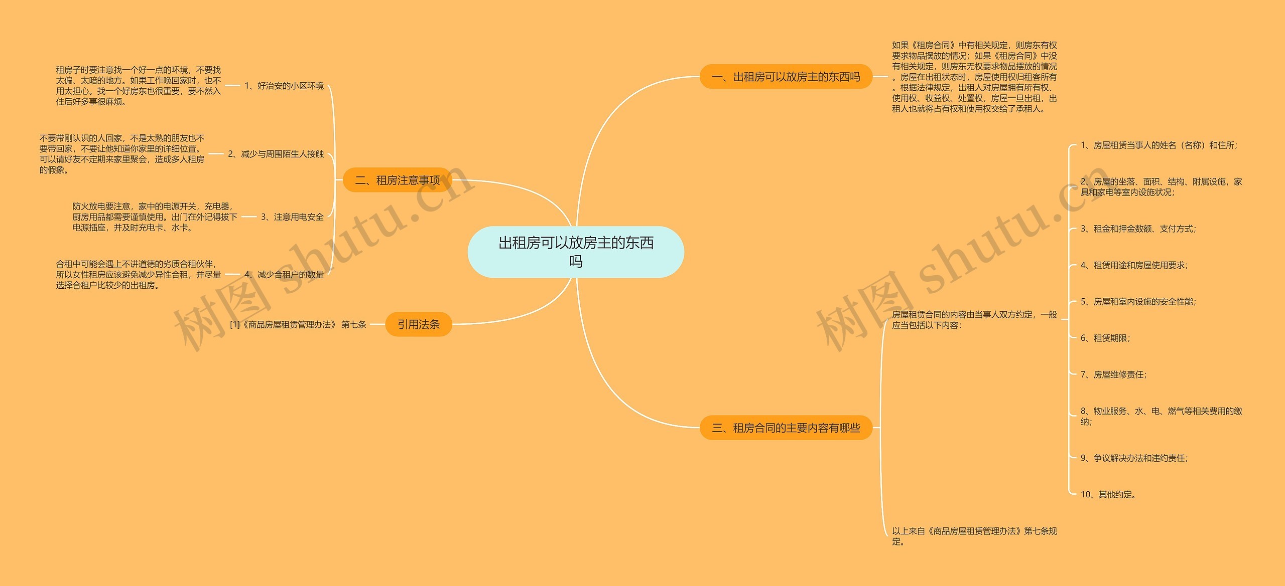 出租房可以放房主的东西吗思维导图