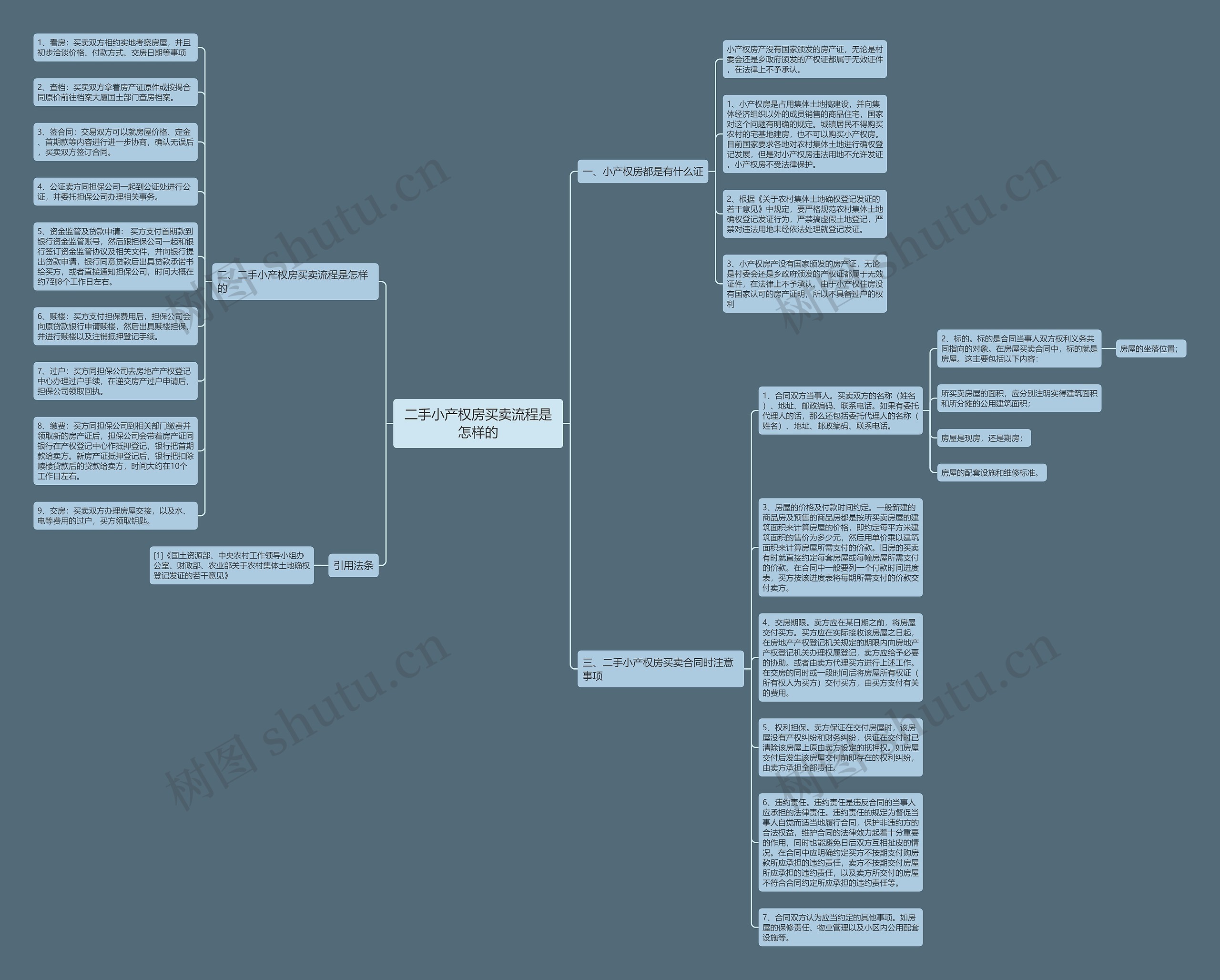 二手小产权房买卖流程是怎样的 二手小产权房买卖流程是怎样的