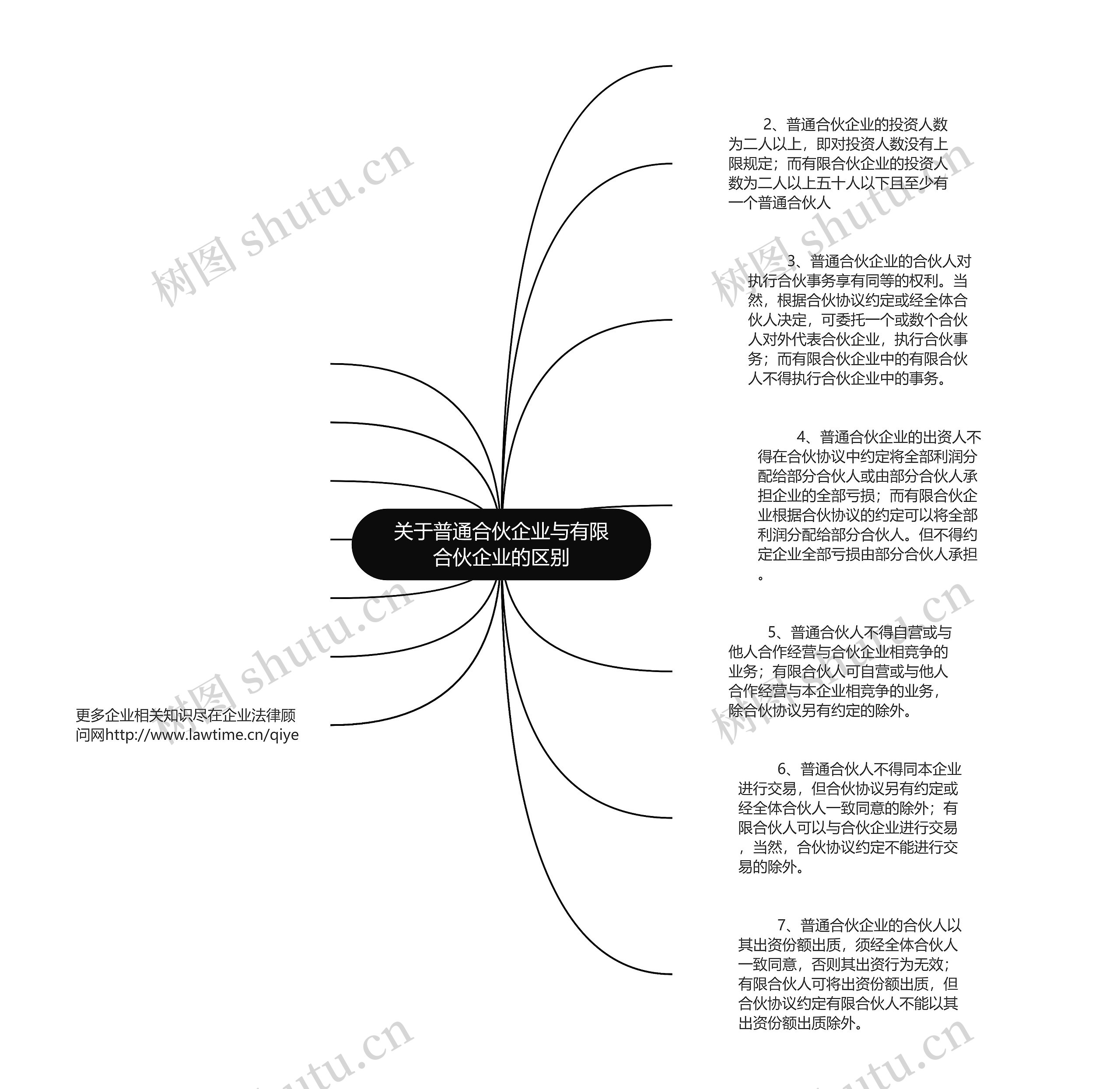 关于普通合伙企业与有限合伙企业的区别 关于普通合伙企业与有限合伙企业的区别