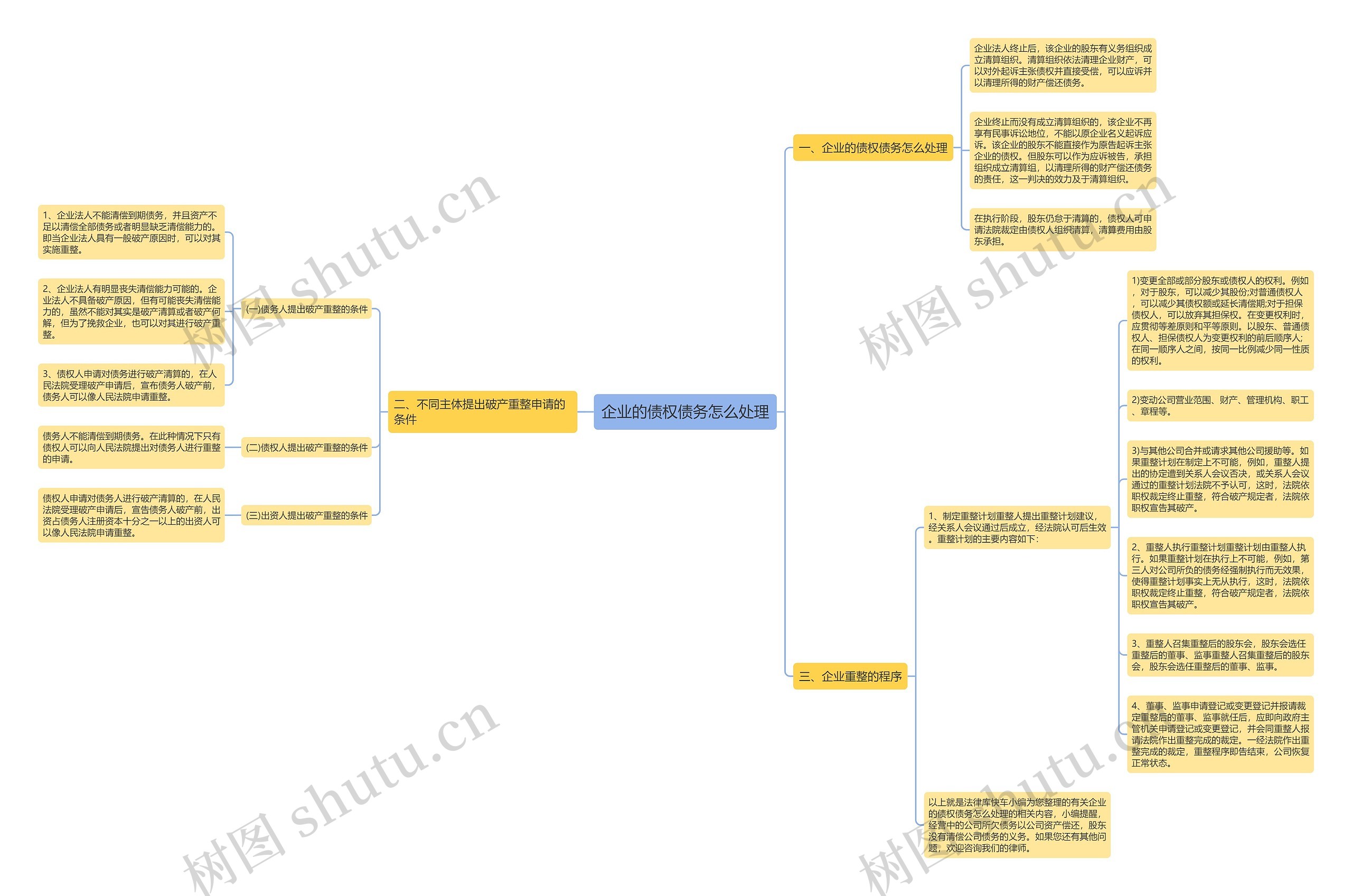 企业的债权债务怎么处理思维导图