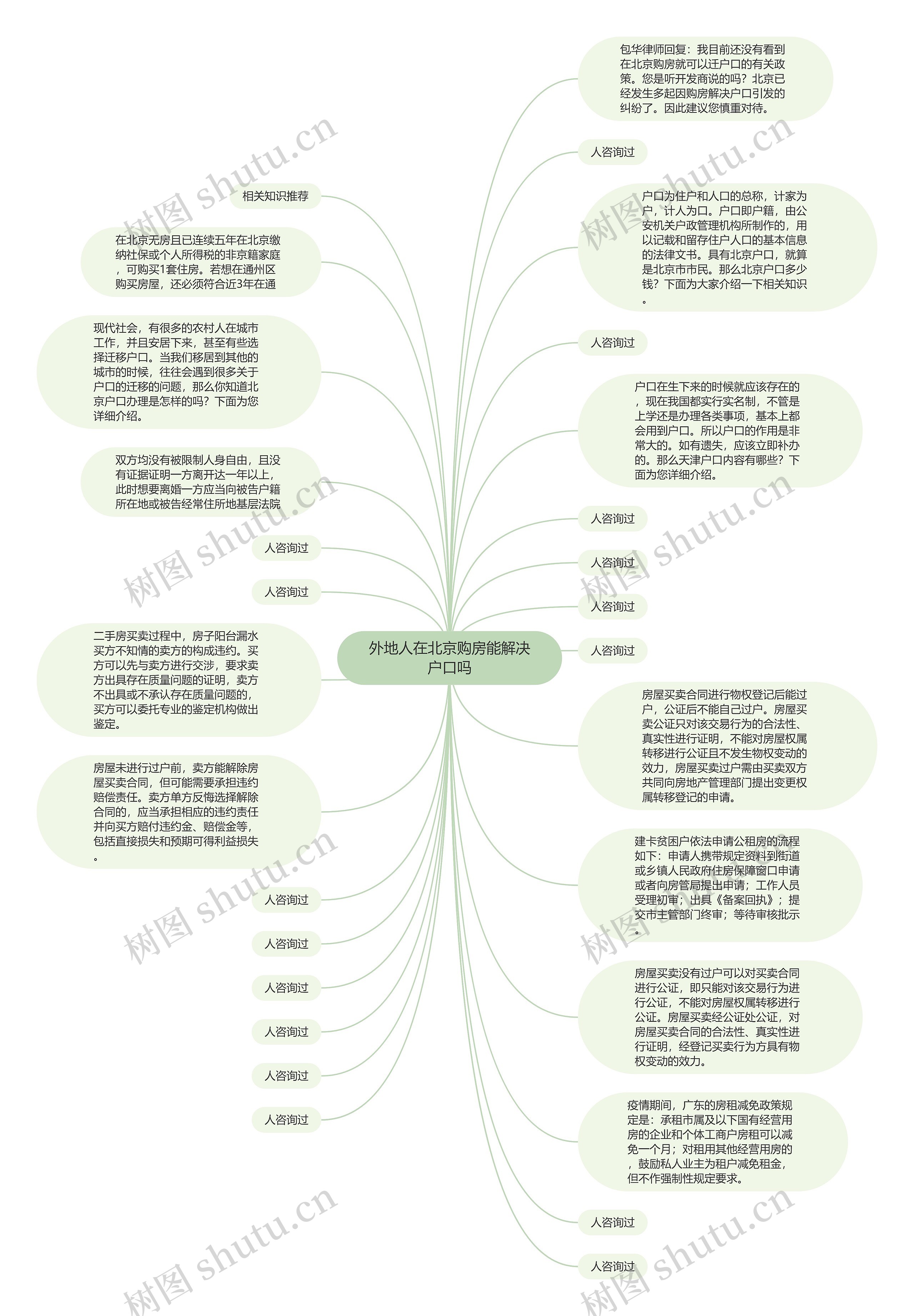 外地人在北京购房能解决户口吗