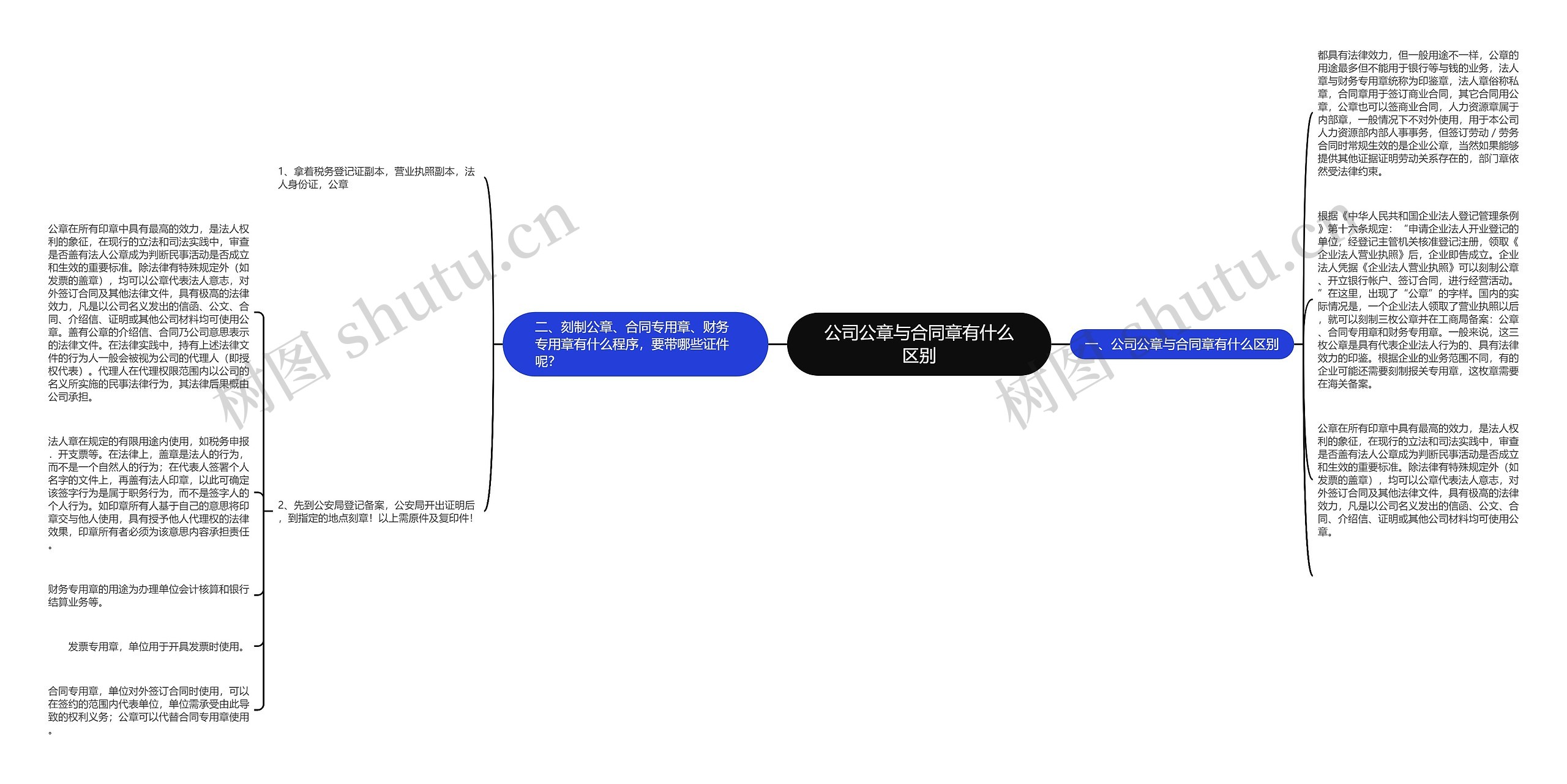 公司公章与合同章有什么区别思维导图