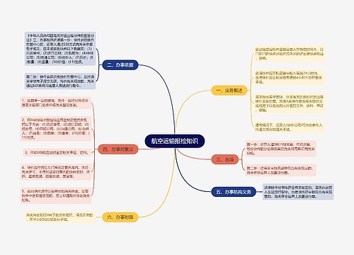 航空运输报检知识