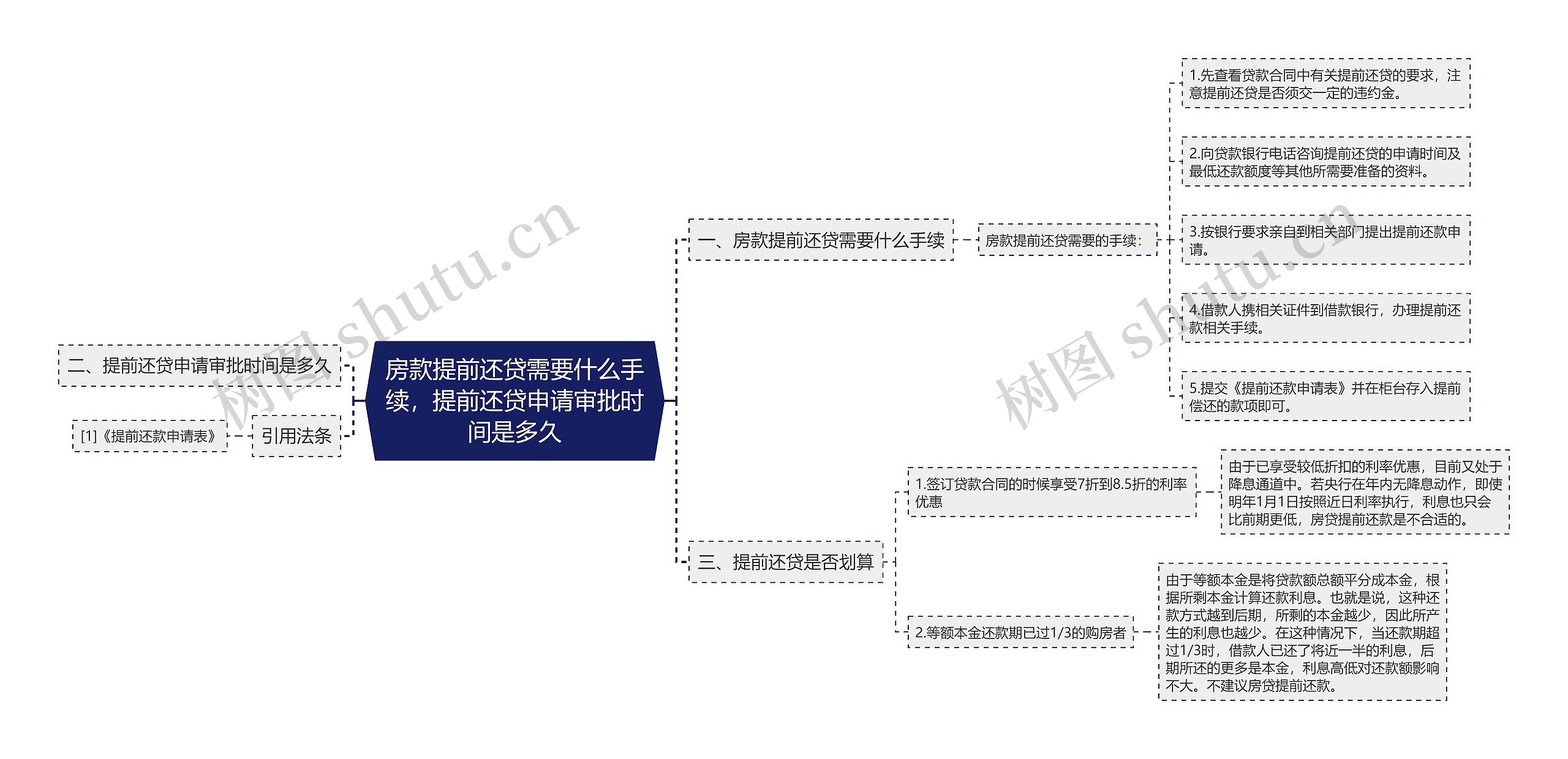 房款提前还贷需要什么手续，提前还贷申请审批时间是多久