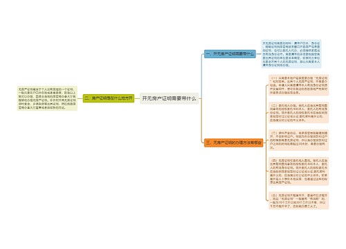 开无房产证明需要带什么