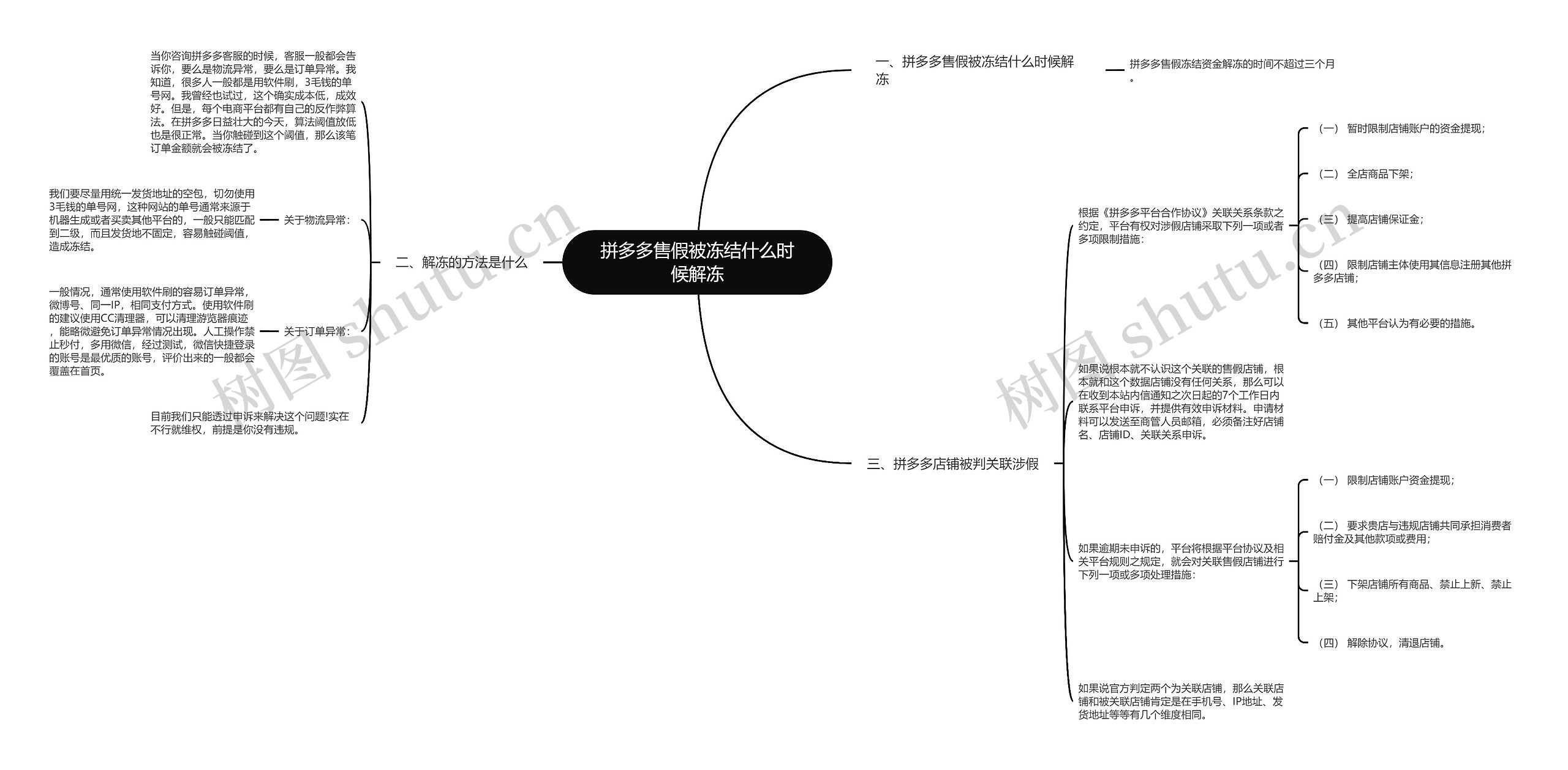 拼多多售假被冻结什么时候解冻