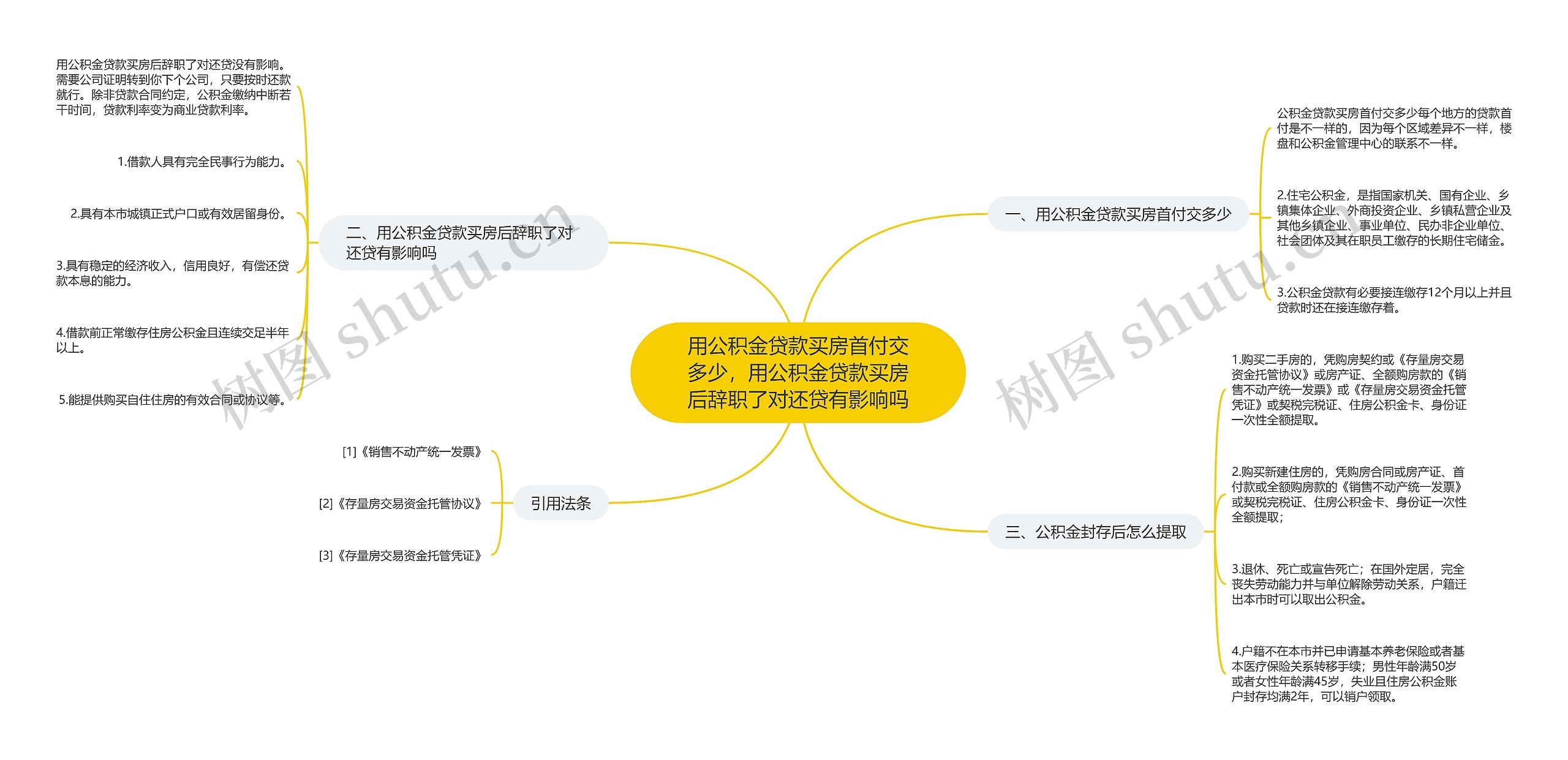 用公积金贷款买房首付交多少，用公积金贷款买房后辞职了对还贷有影响吗