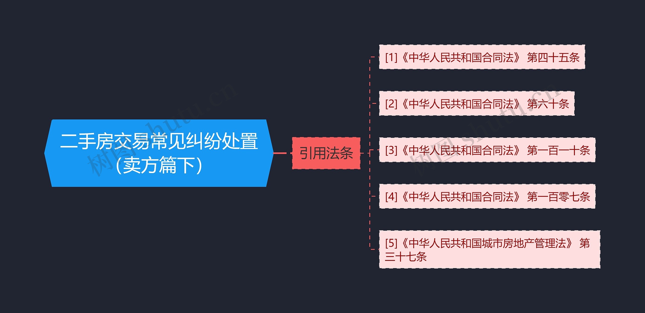 二手房交易常见纠纷处置（卖方篇下）思维导图