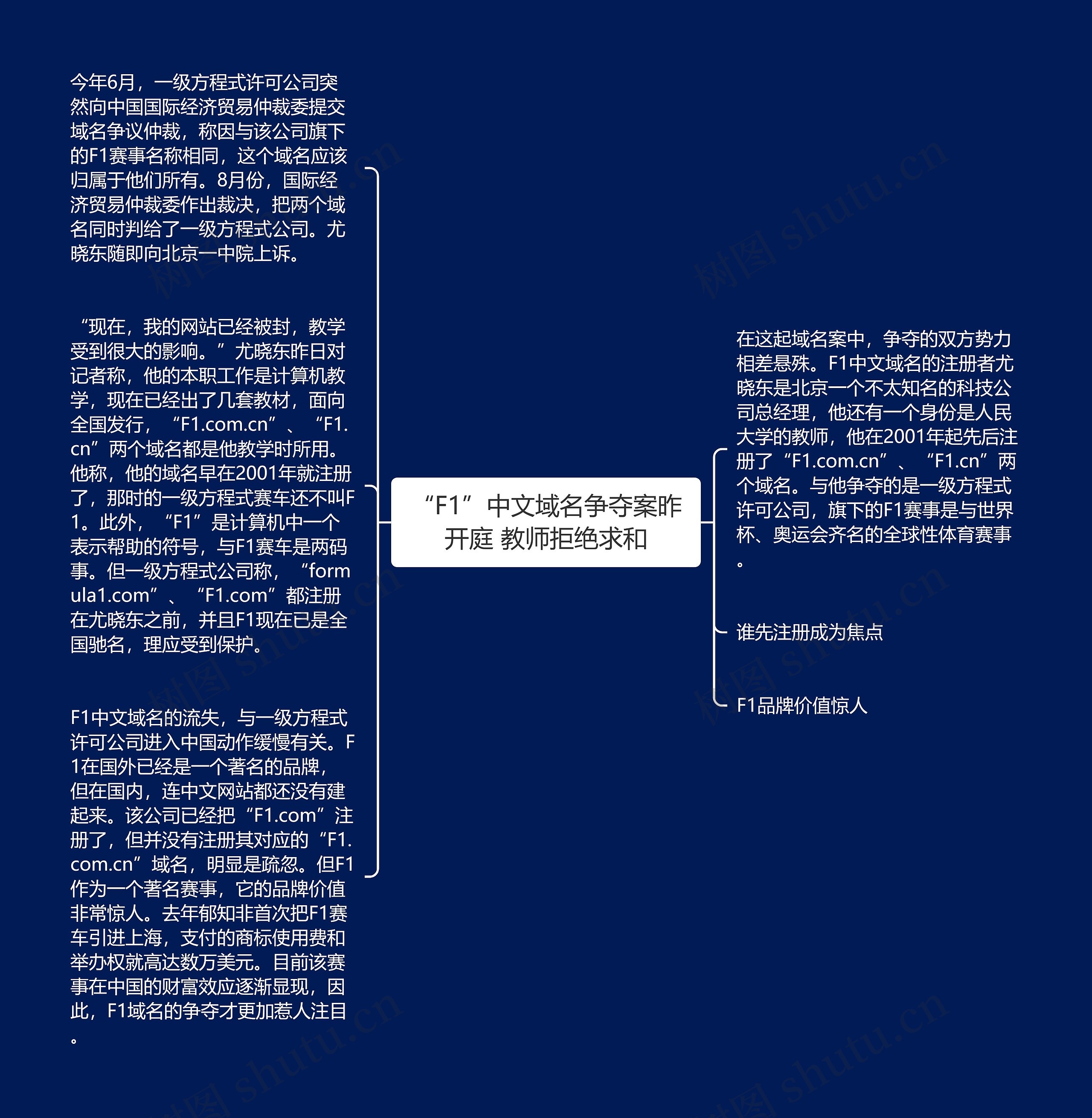 “F1”中文域名争夺案昨开庭 教师拒绝求和思维导图