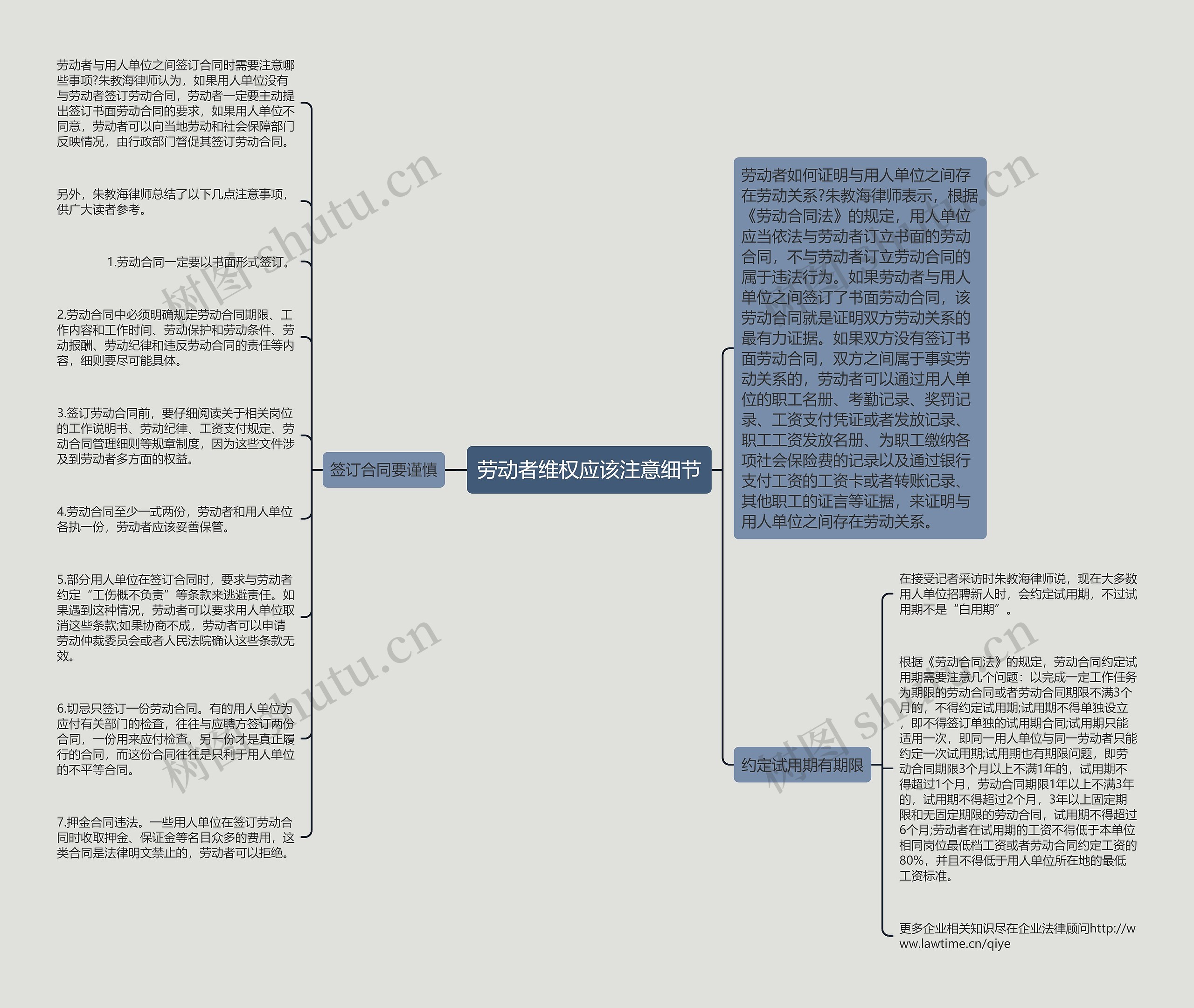 劳动者维权应该注意细节思维导图