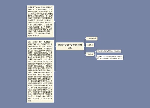 商品房买卖中定金的效力纠纷