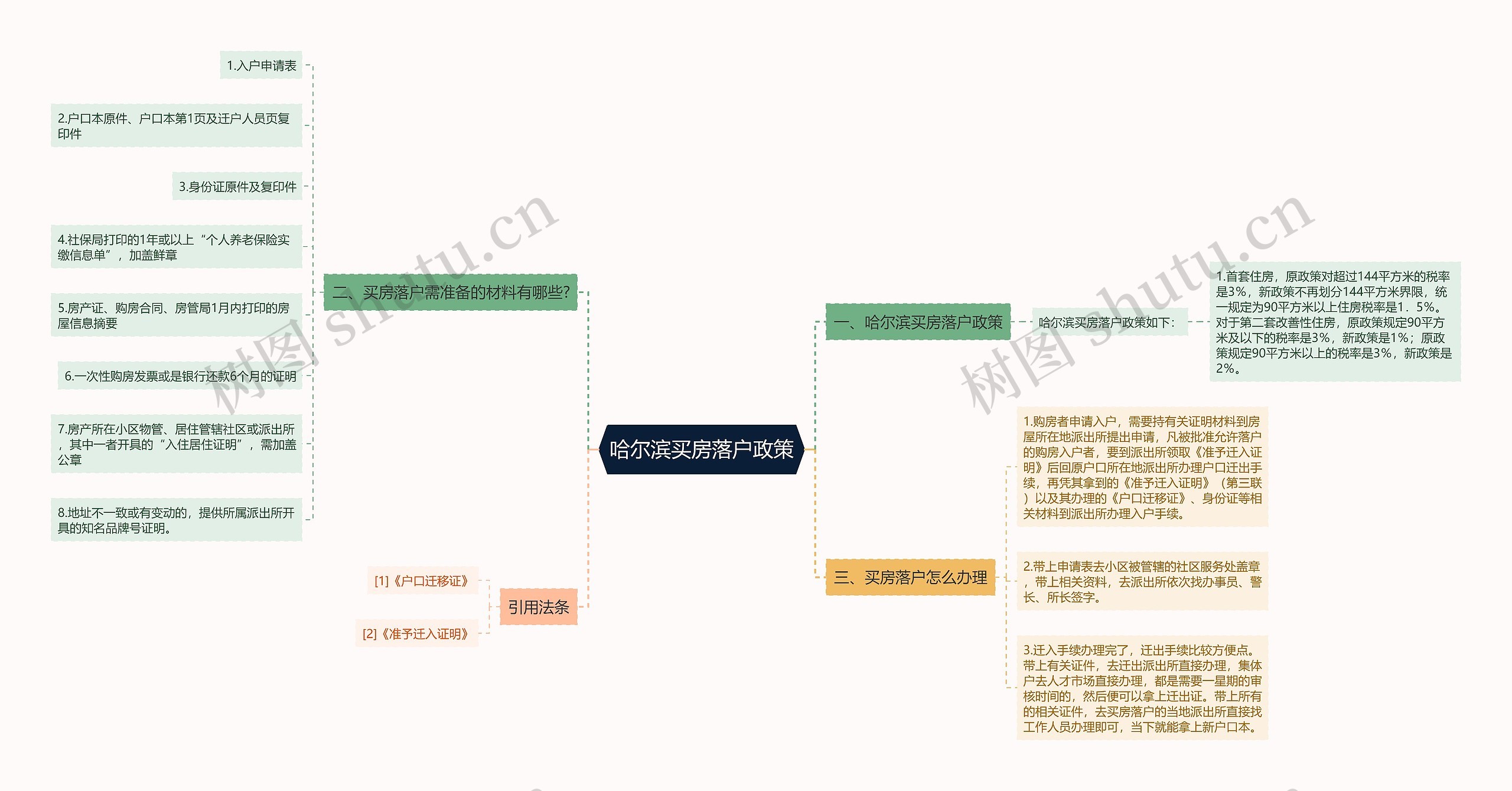 哈尔滨买房落户政策