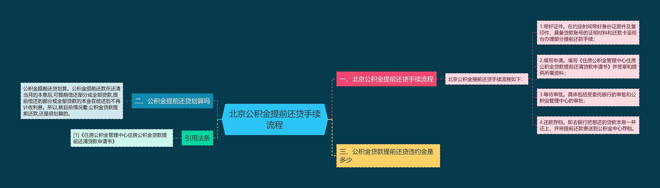 北京公积金提前还贷手续流程