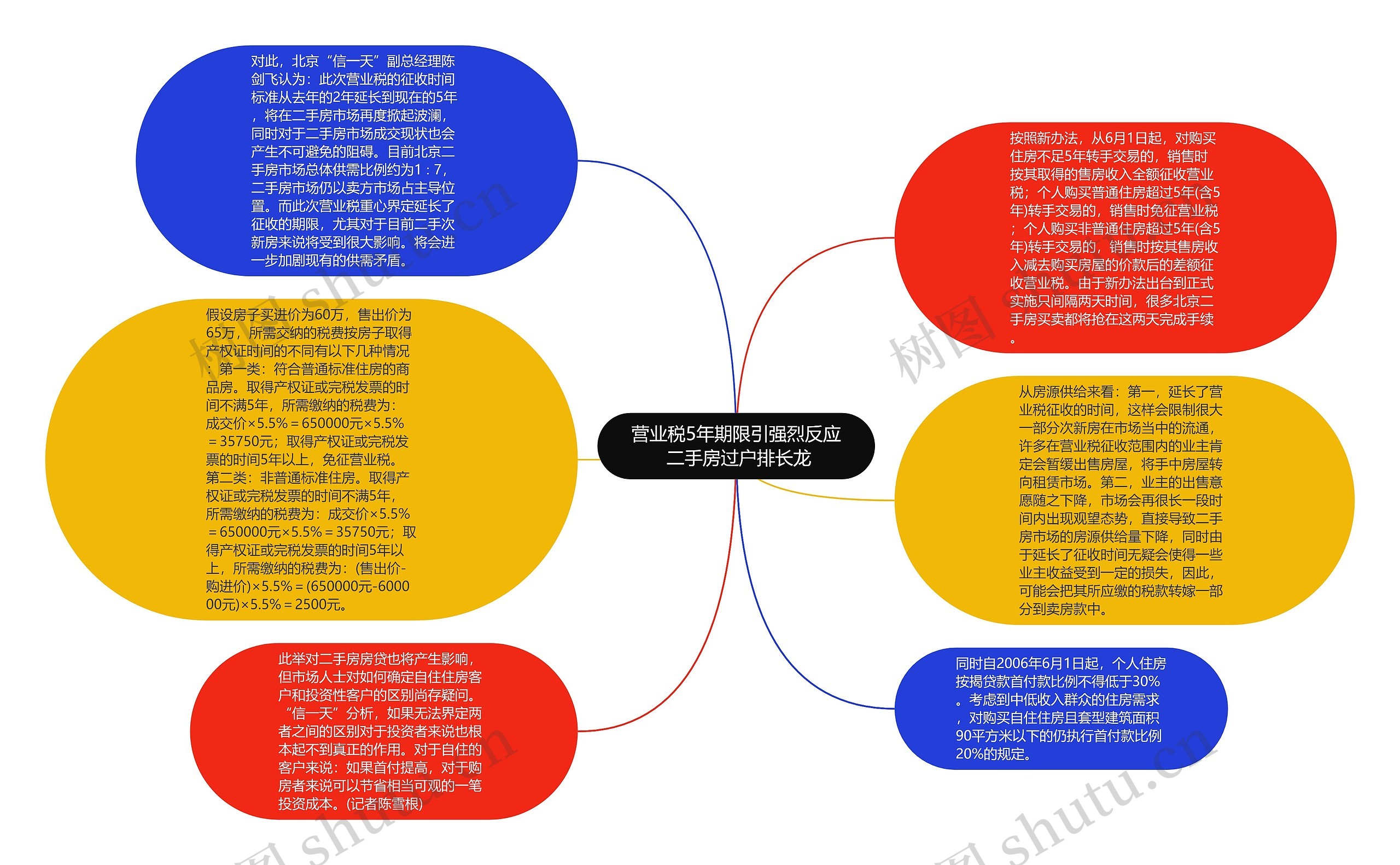 营业税5年期限引强烈反应 二手房过户排长龙