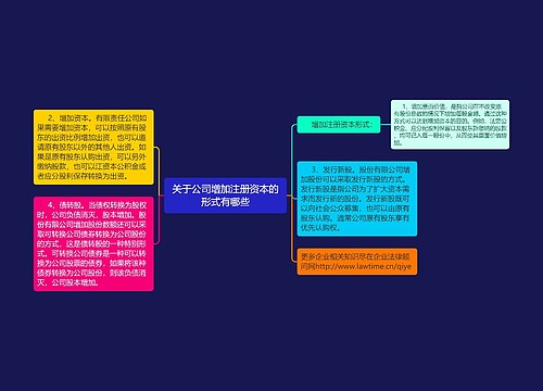 关于公司增加注册资本的形式有哪些