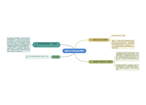 退房支付违约金合理吗