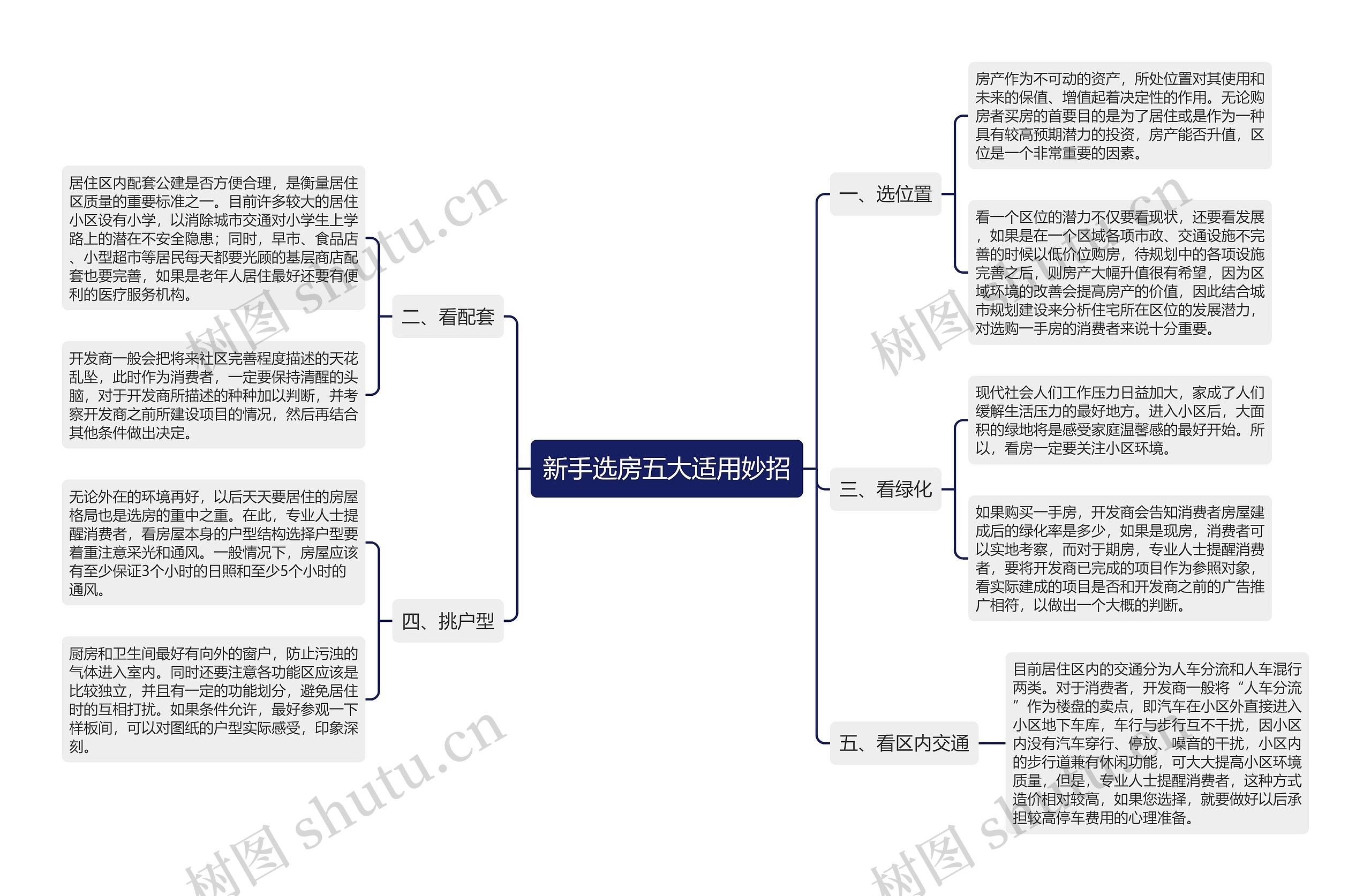 新手选房五大适用妙招