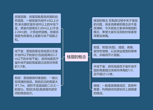 楼层的概念