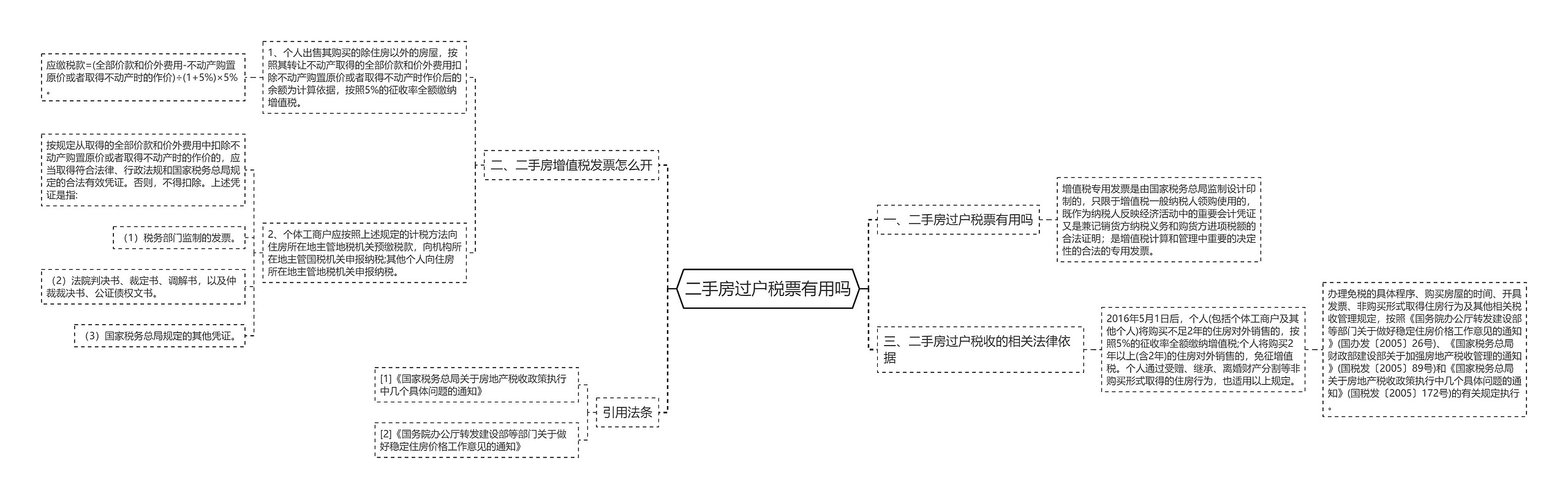 二手房过户税票有用吗