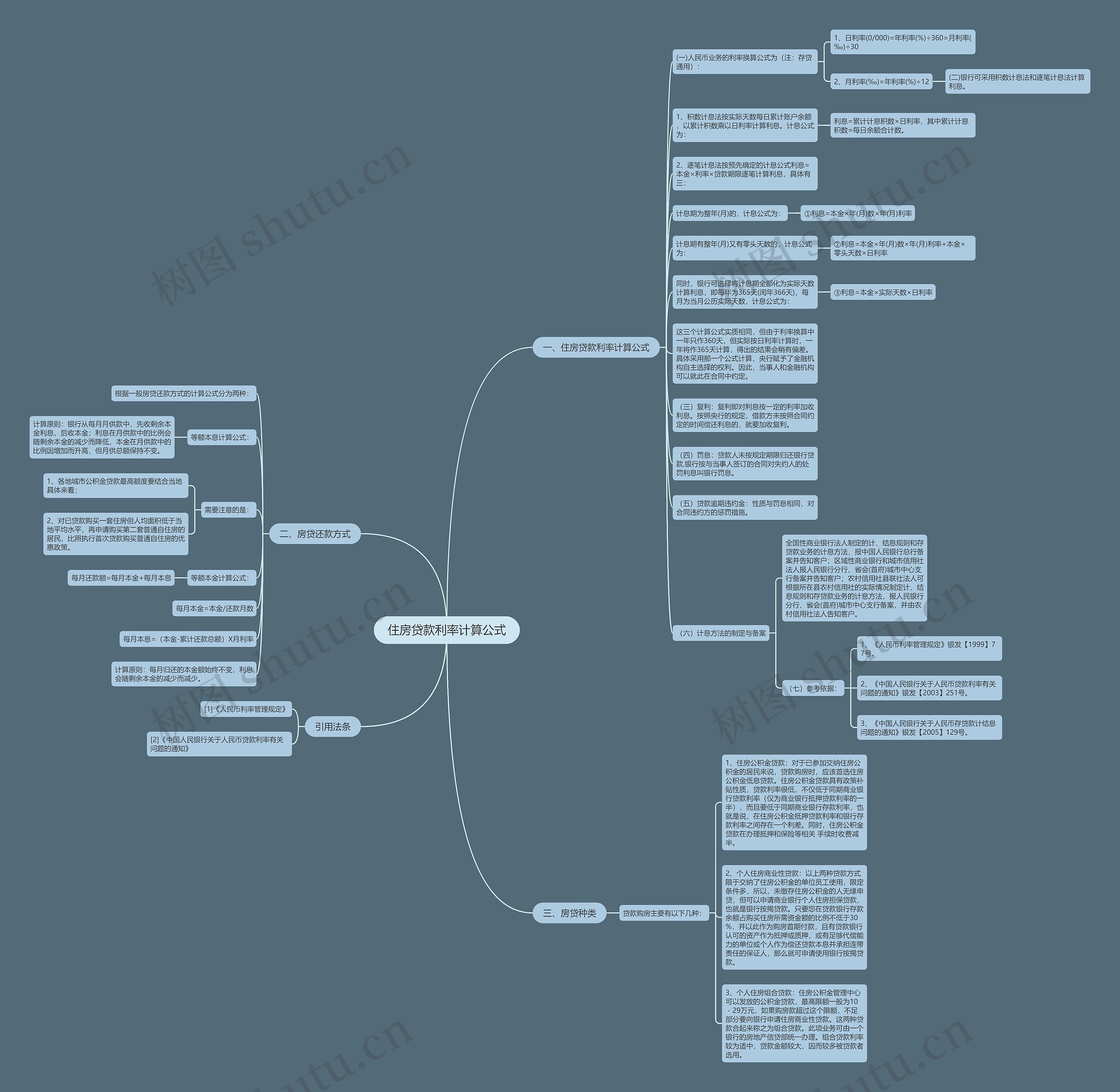 住房贷款利率计算公式思维导图
