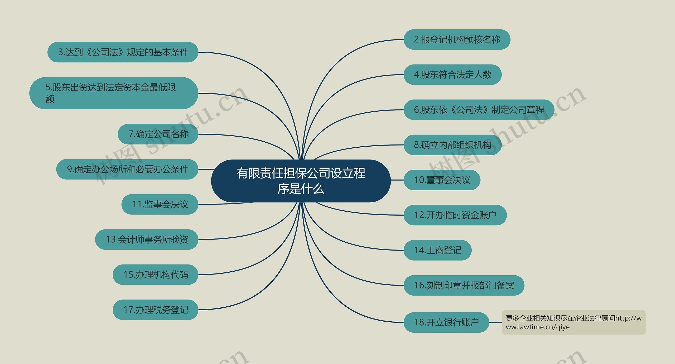 有限责任担保公司设立程序是什么