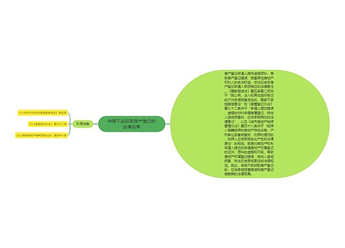 申报不实获取房产登记的法律后果